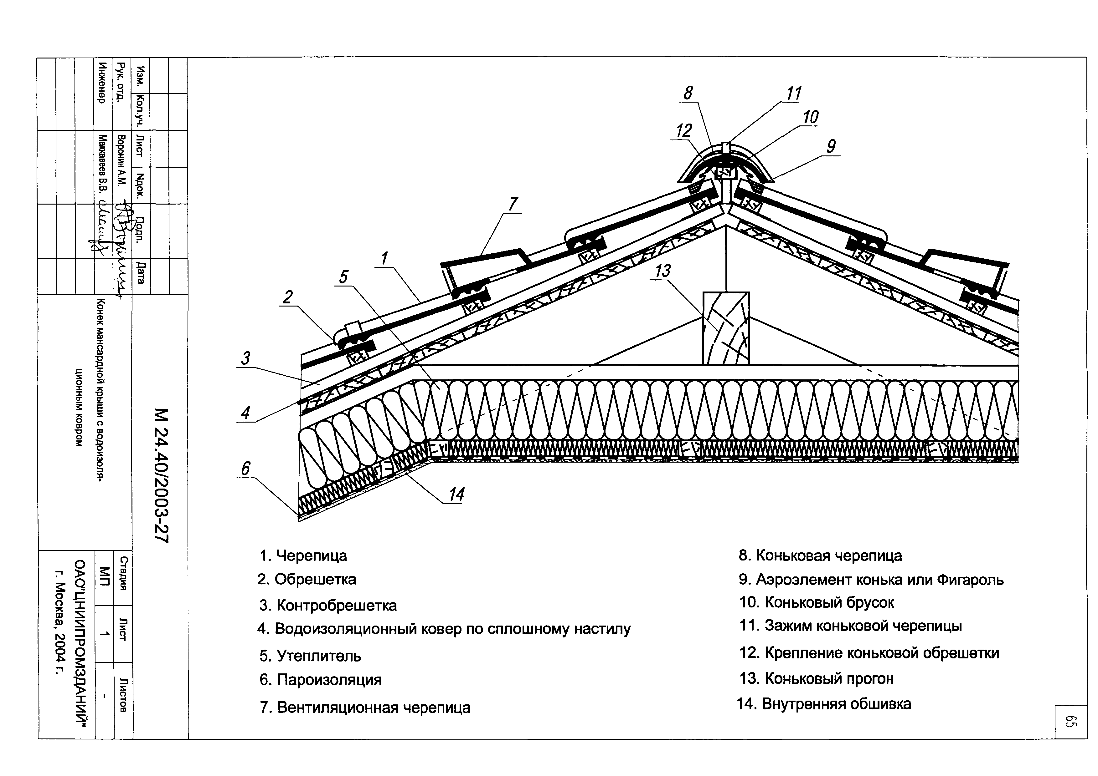 Шифр М24.40/2003