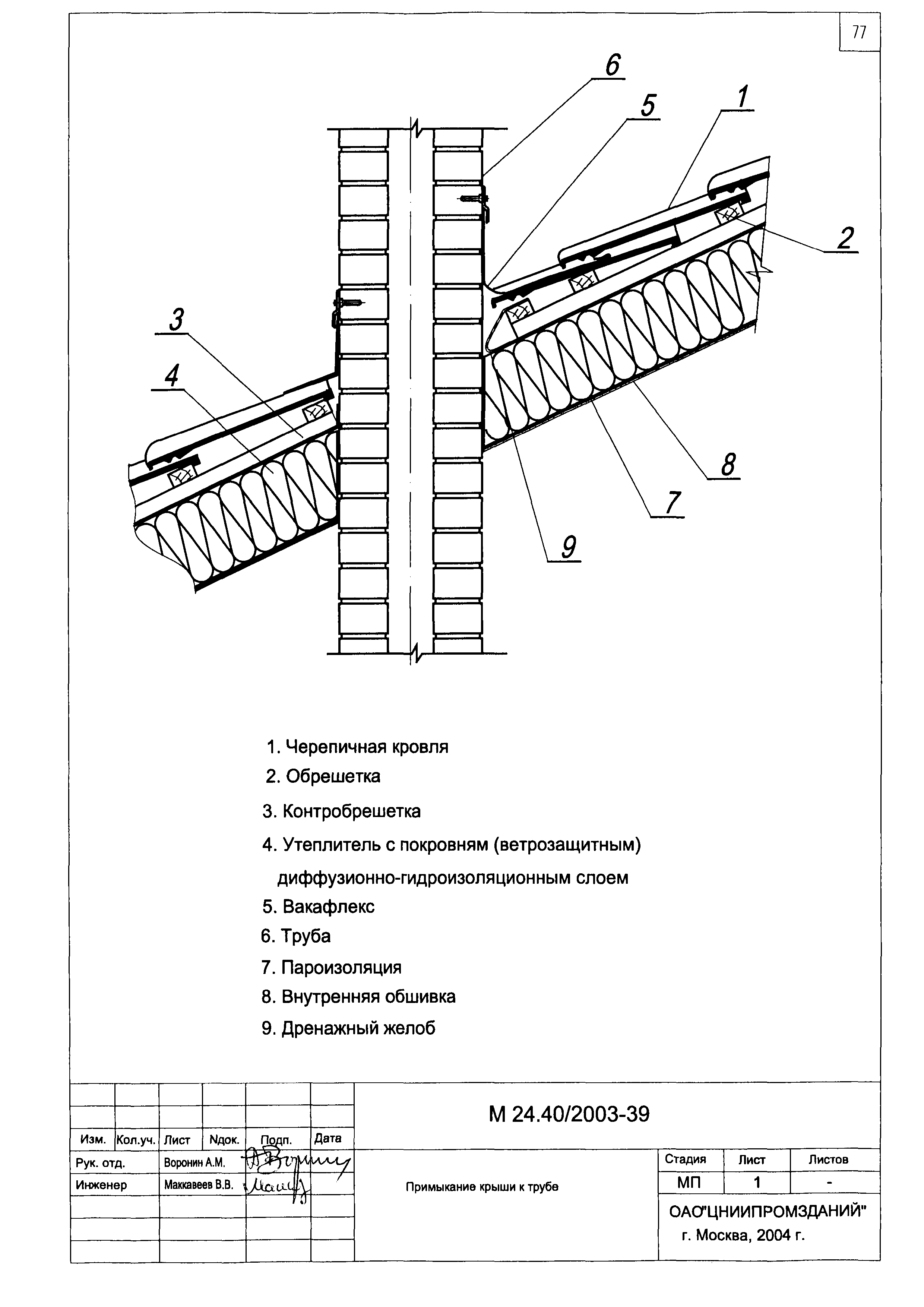 Шифр М24.40/2003