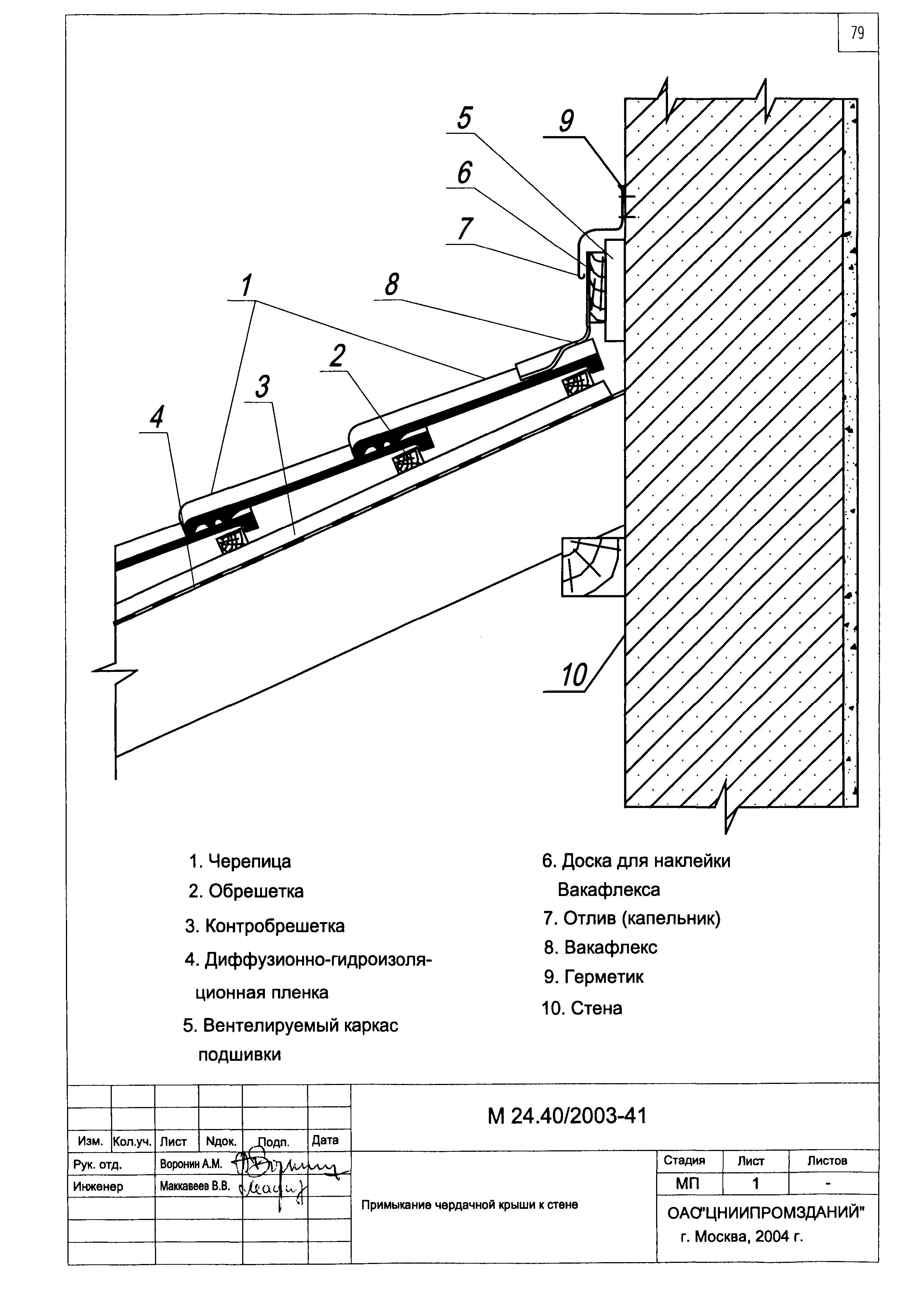 Шифр М24.40/2003