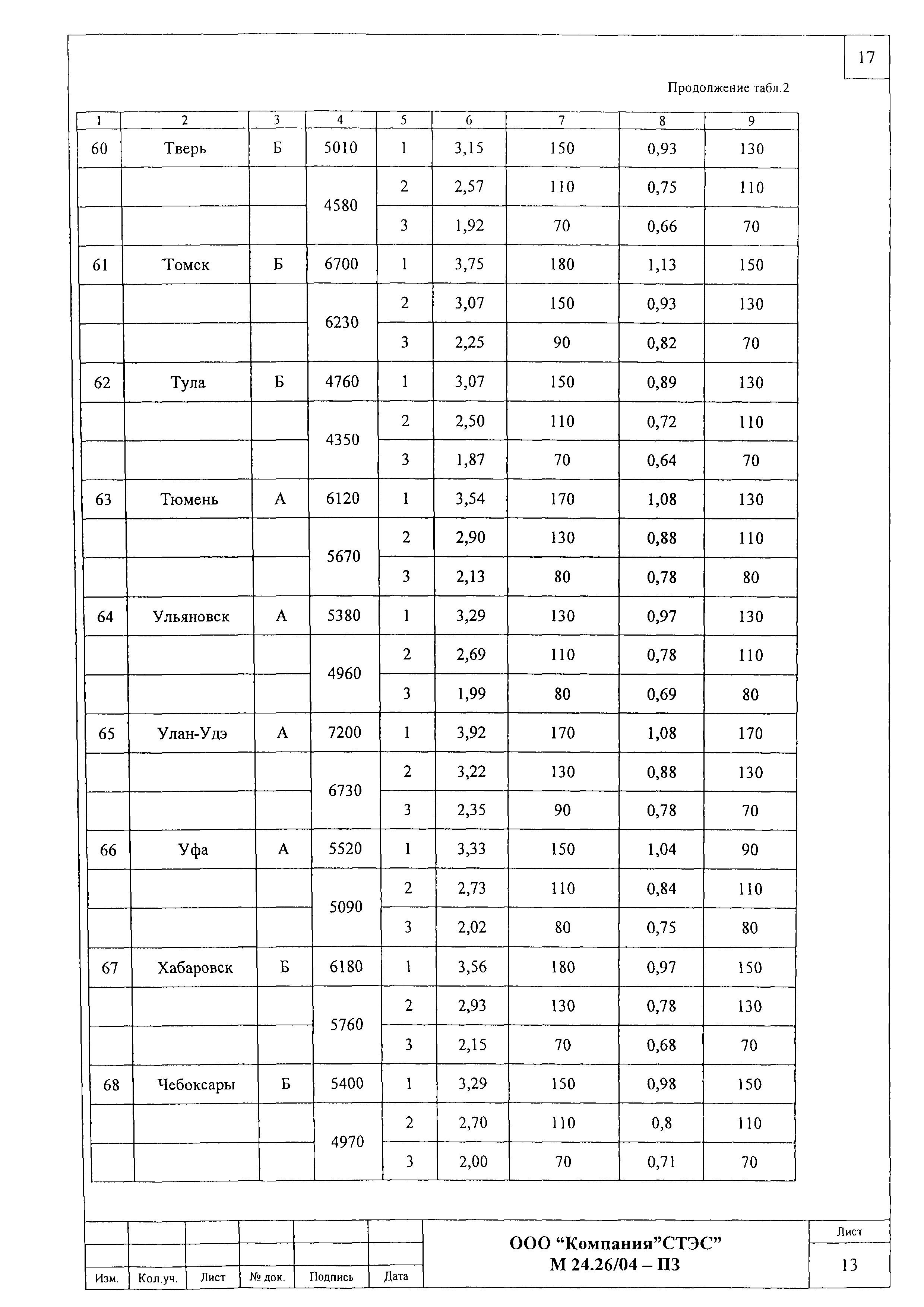 Шифр М24.26/04