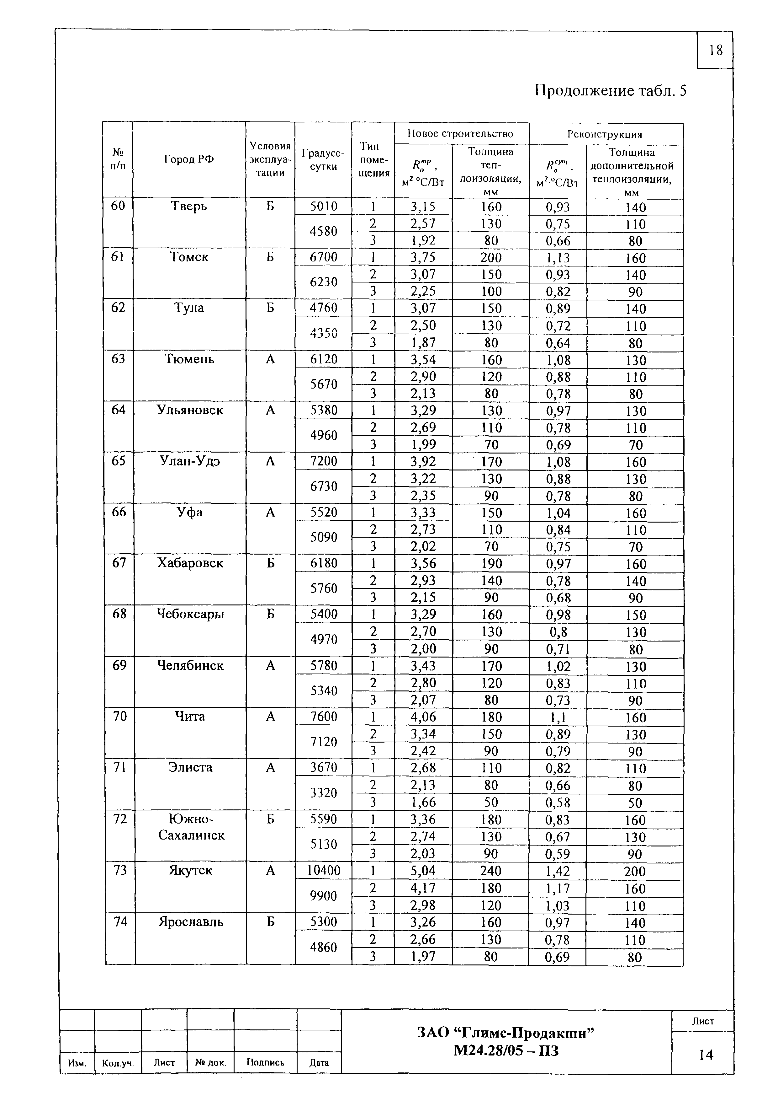 Шифр М24.28/05