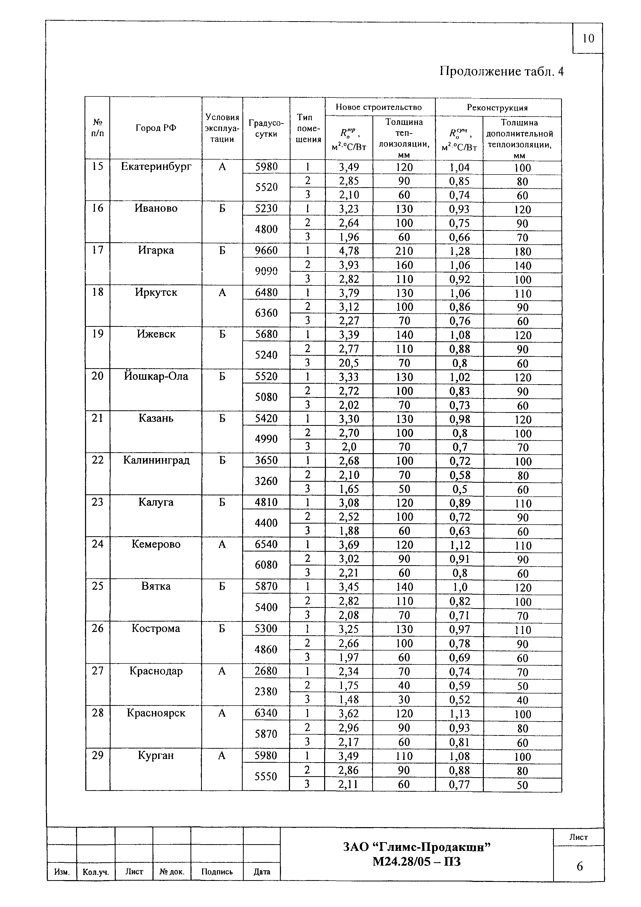 Шифр М24.28/05