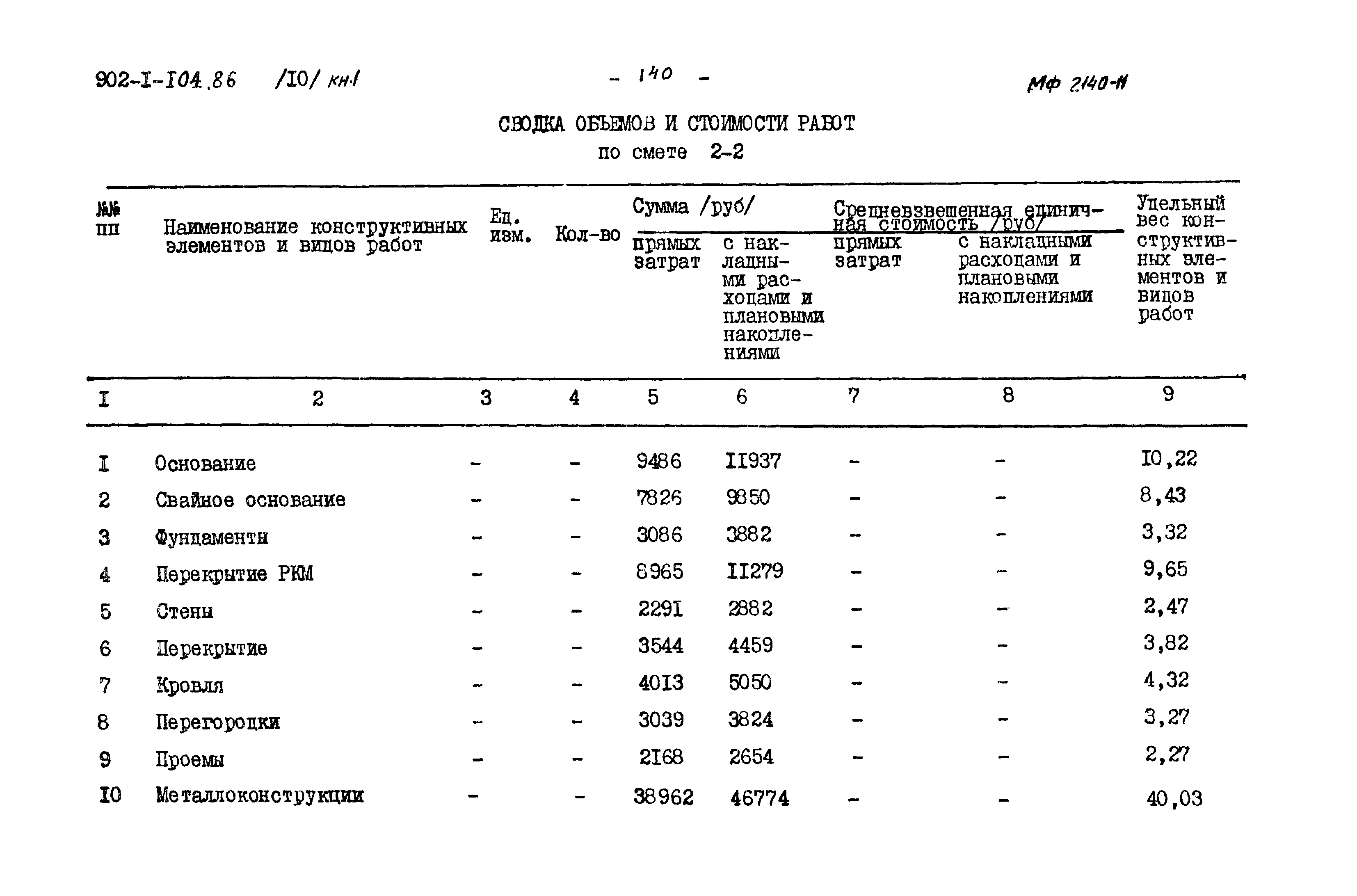 Типовой проект 902-1-106.86