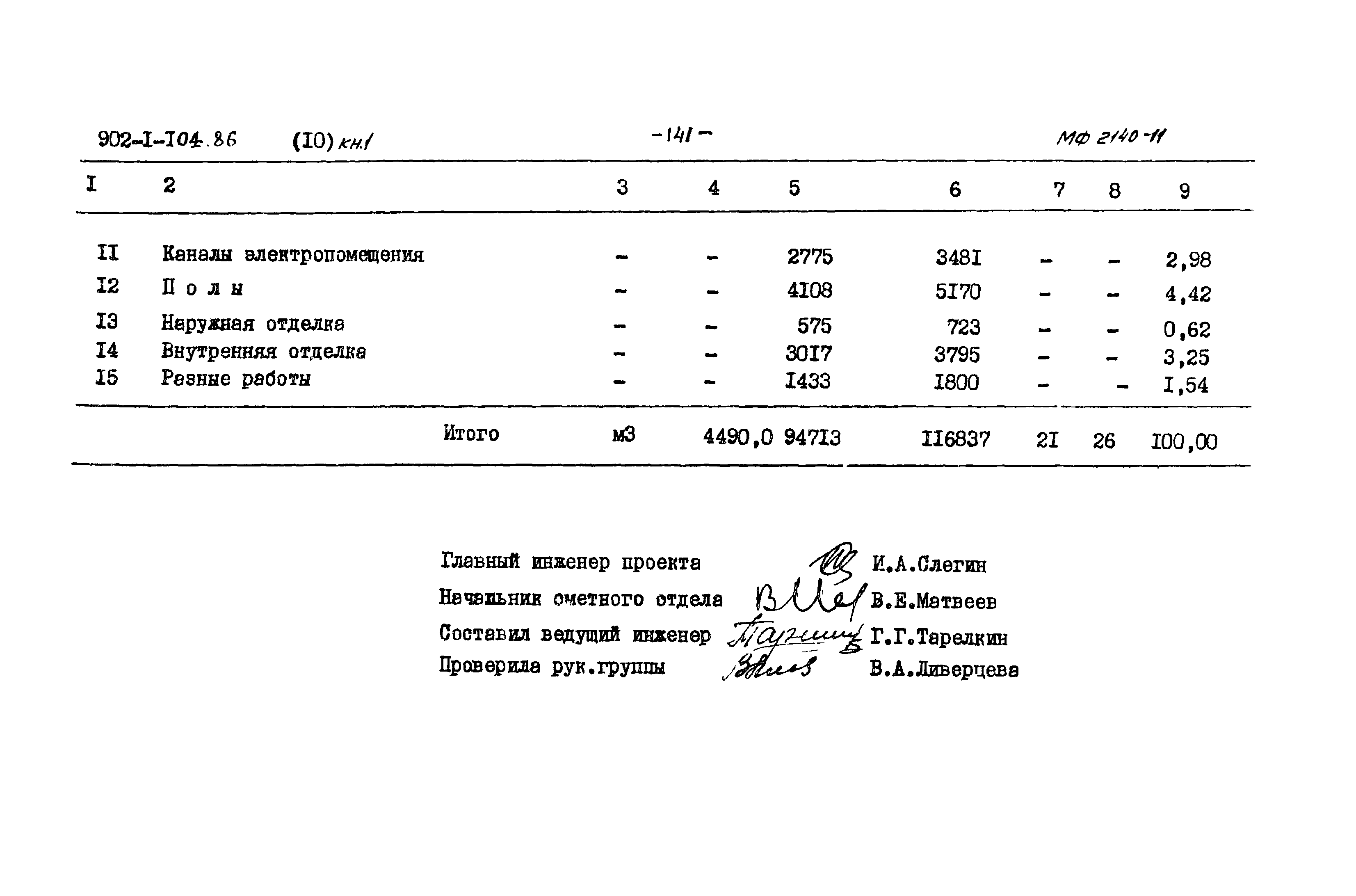 Типовой проект 902-1-106.86