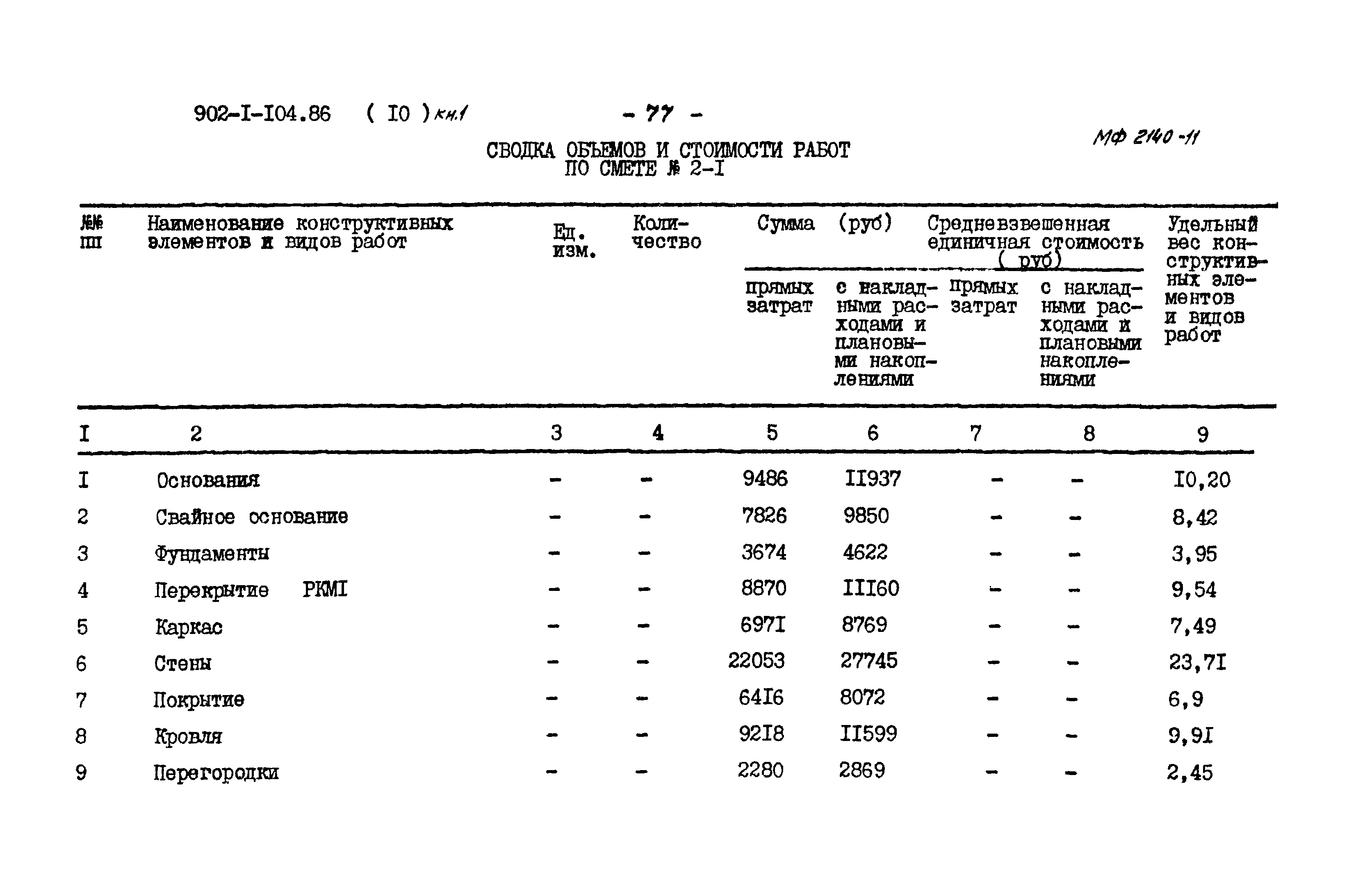 Типовой проект 902-1-106.86