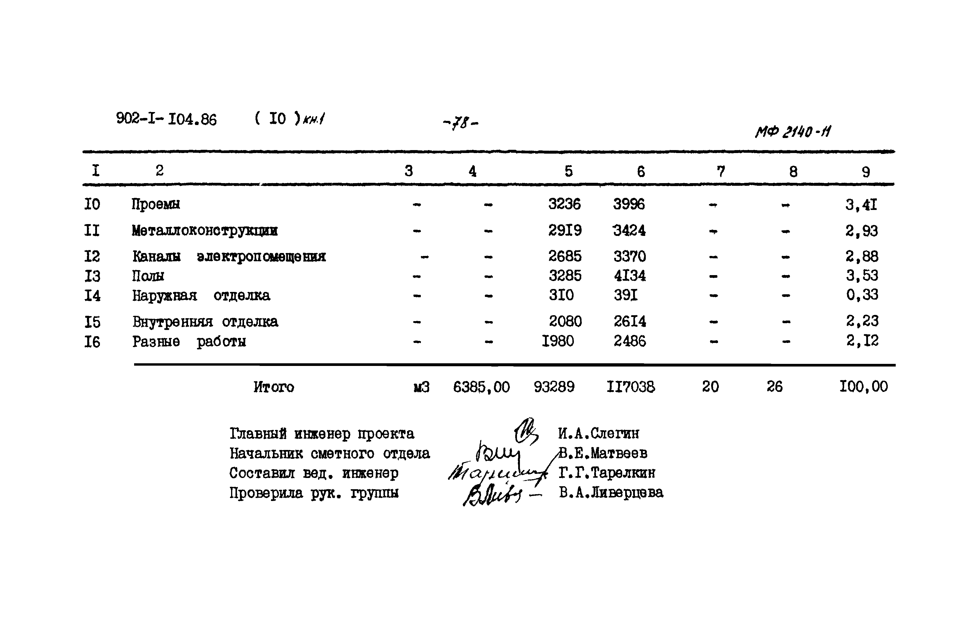 Типовой проект 902-1-106.86