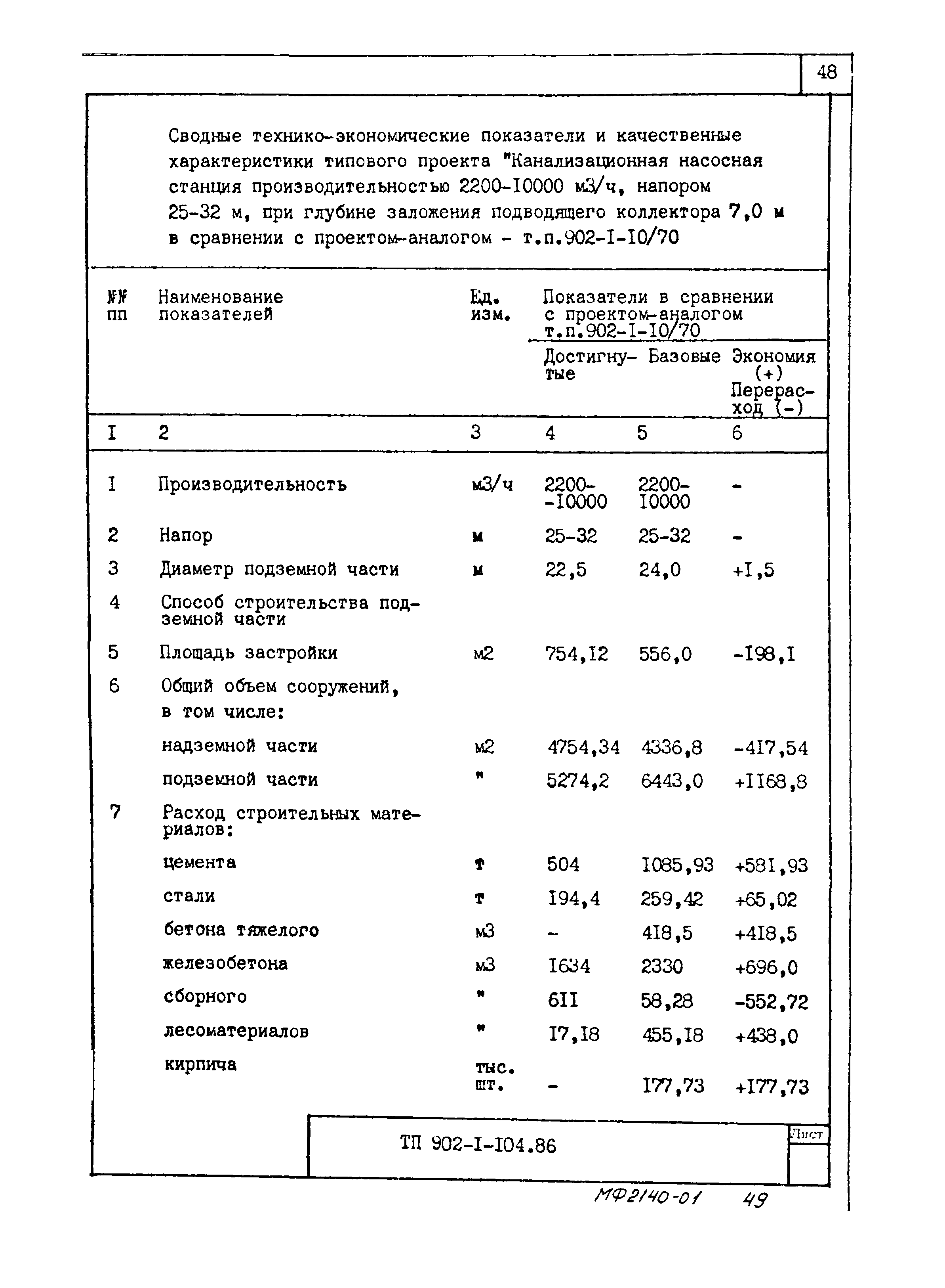 Типовой проект 902-1-106.86