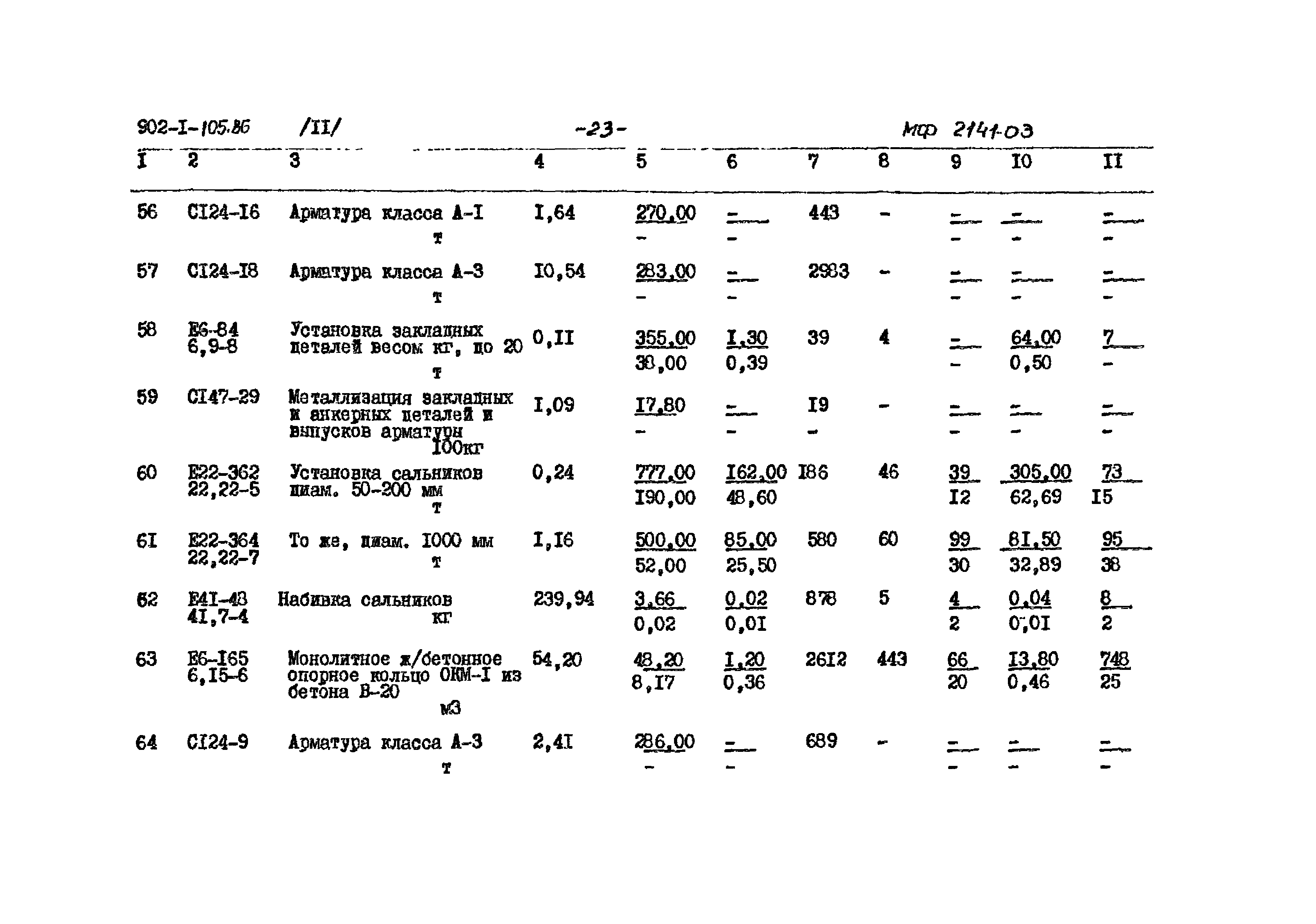 Типовой проект 902-1-105.86