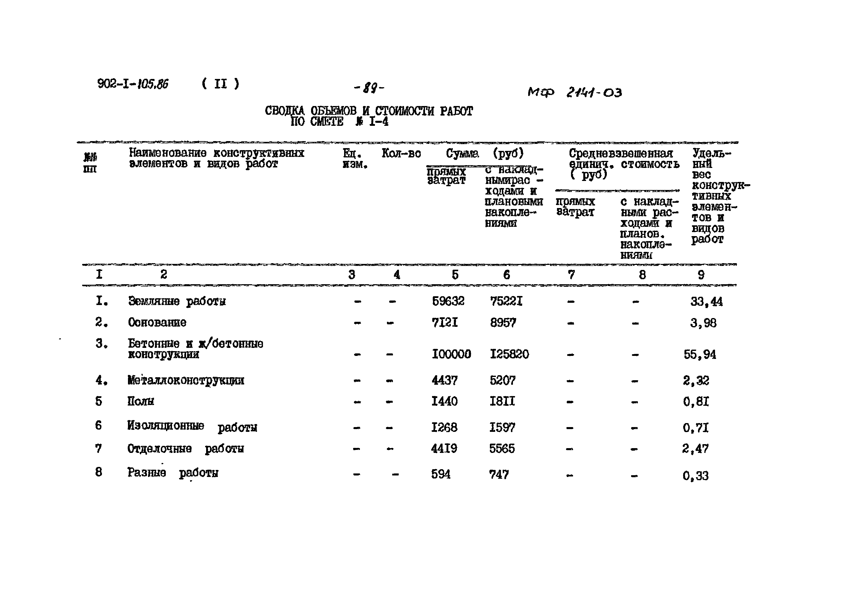 Типовой проект 902-1-105.86