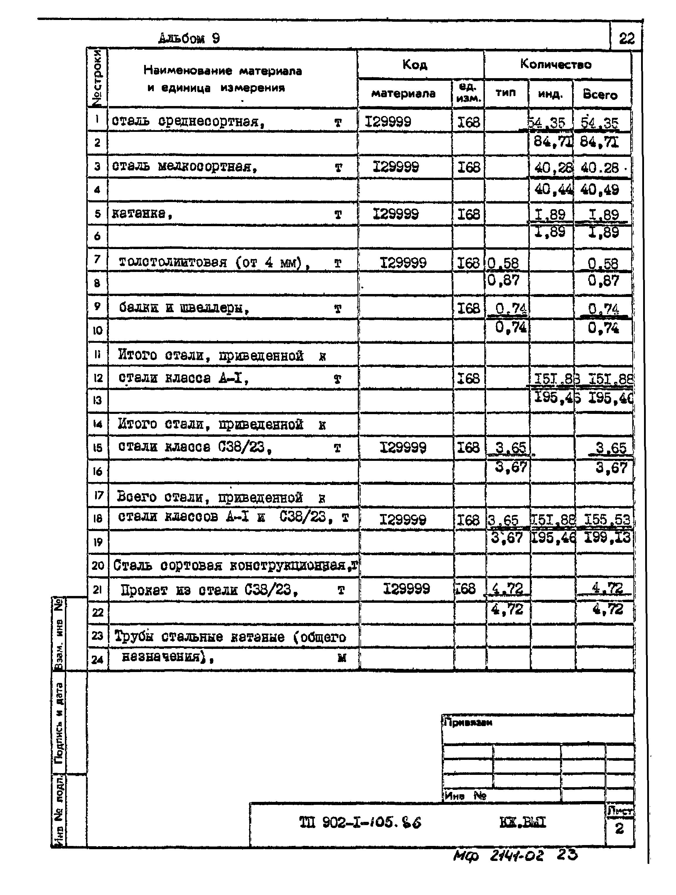 Типовой проект 902-1-105.86