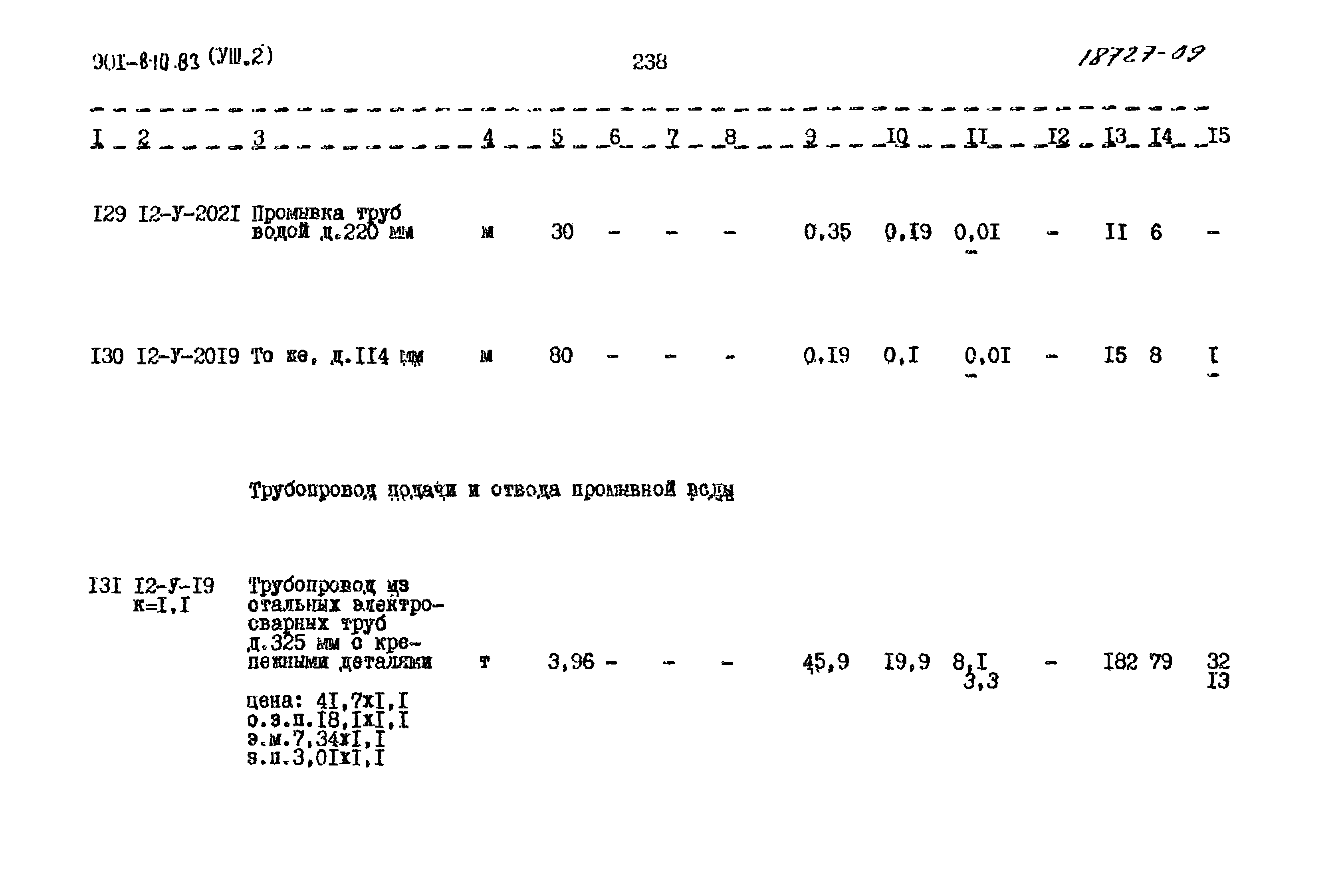 Типовой проект 901-8-10.83