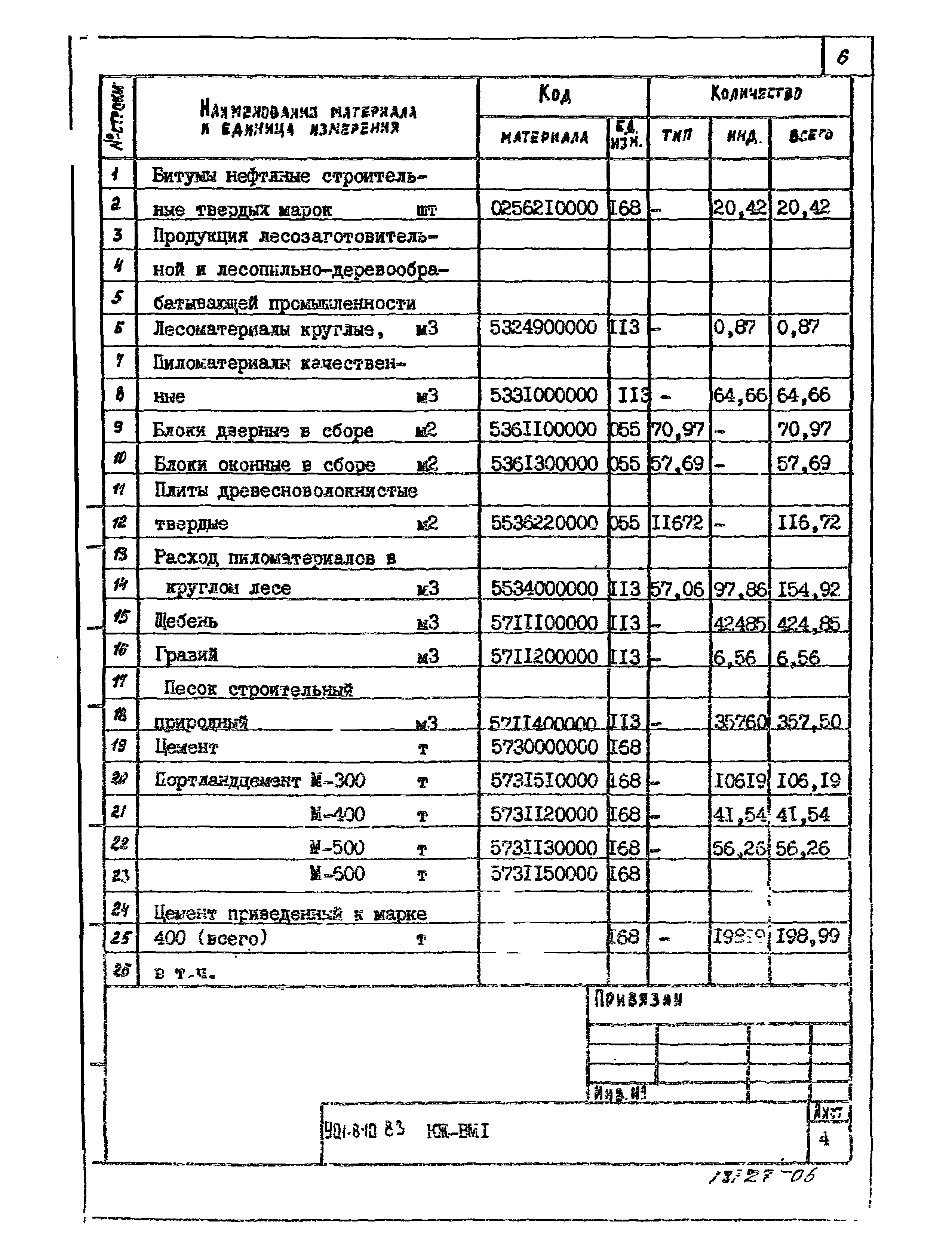 Типовой проект 901-8-10.83