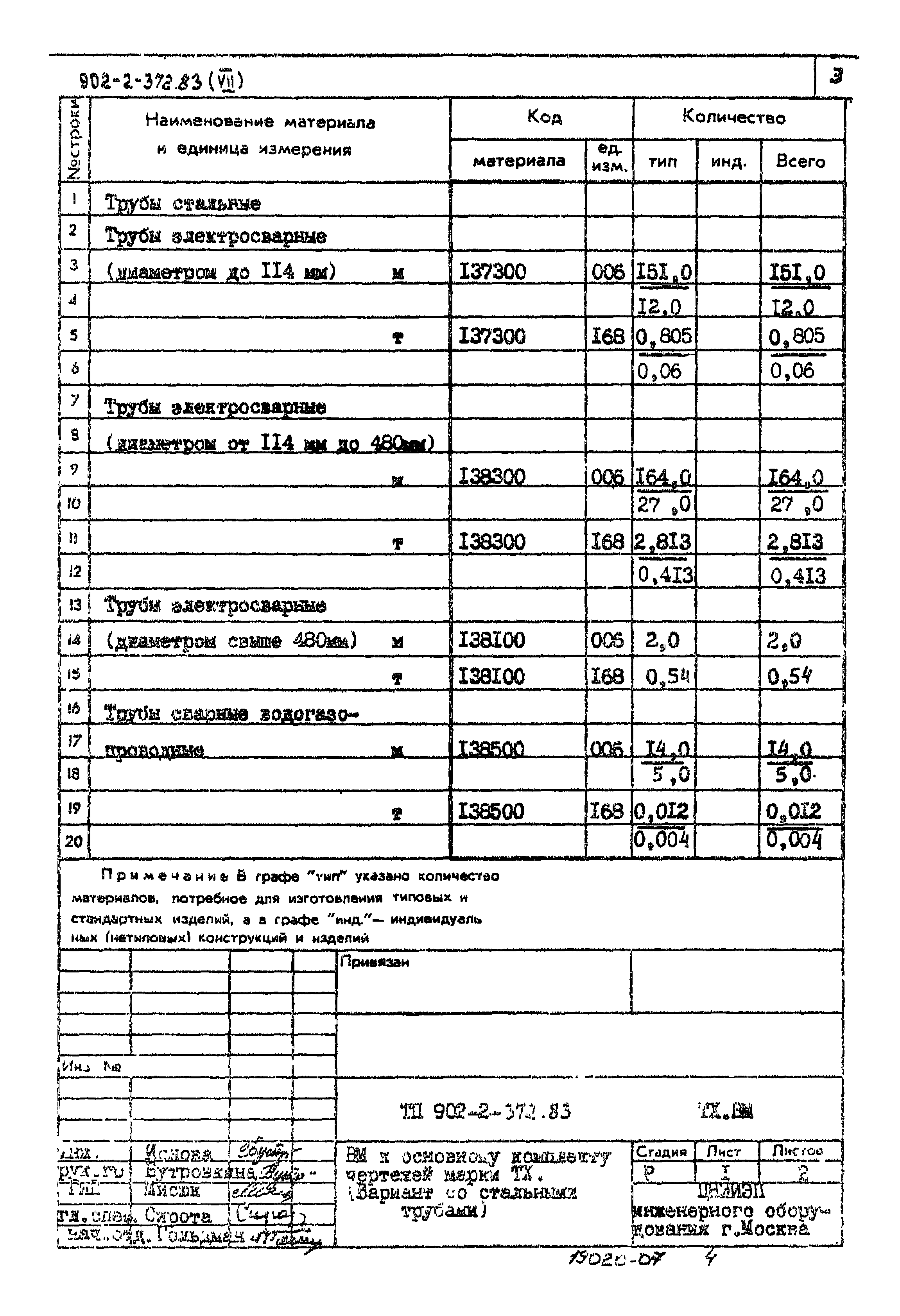 Типовой проект 902-2-372.83