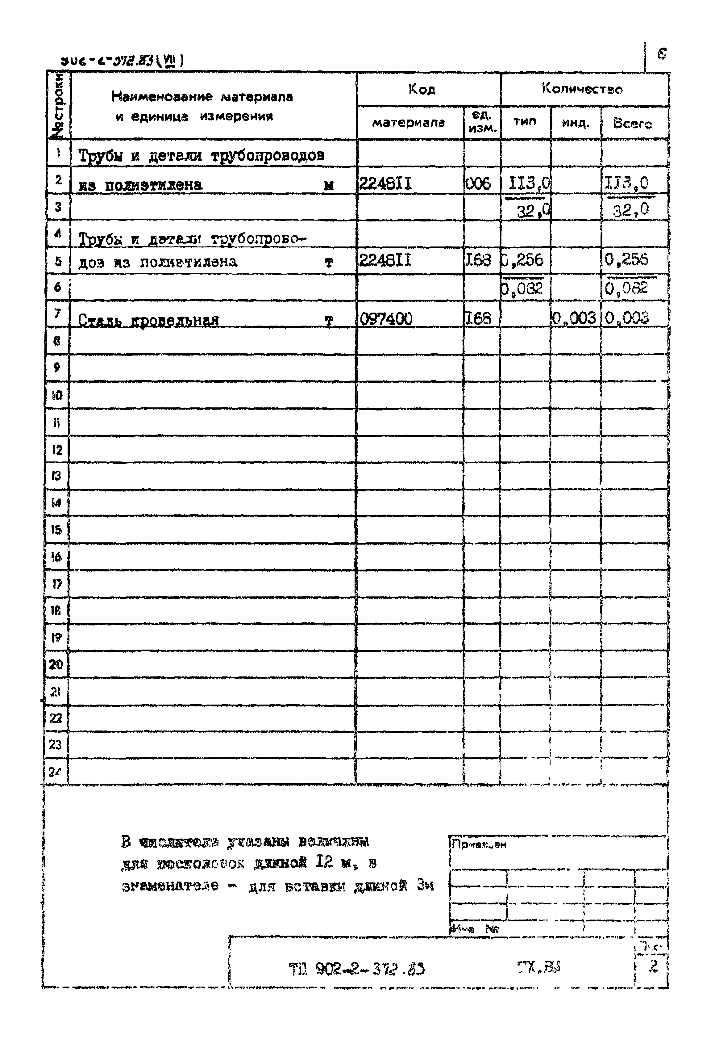 Типовой проект 902-2-372.83