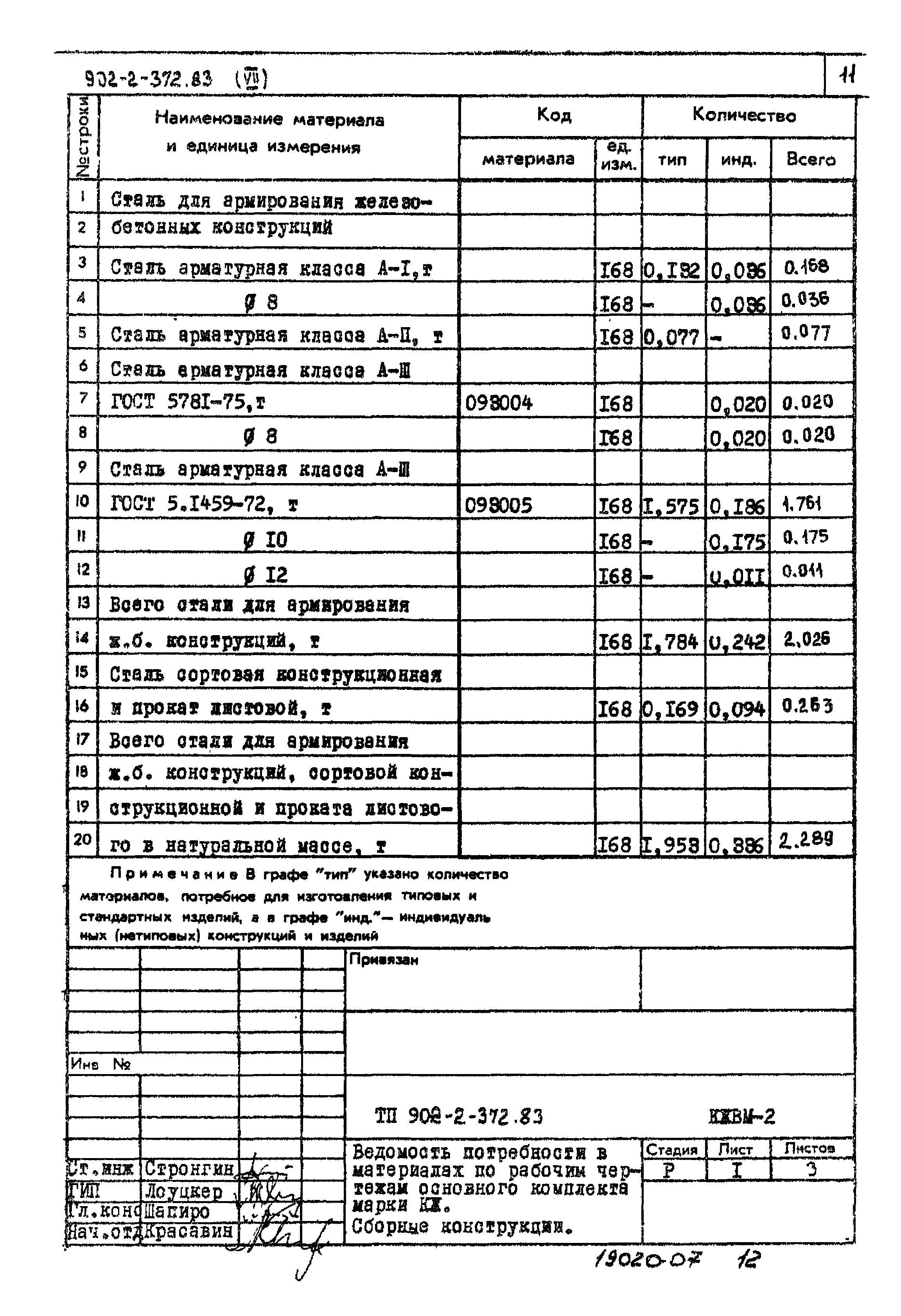 Типовой проект 902-2-372.83