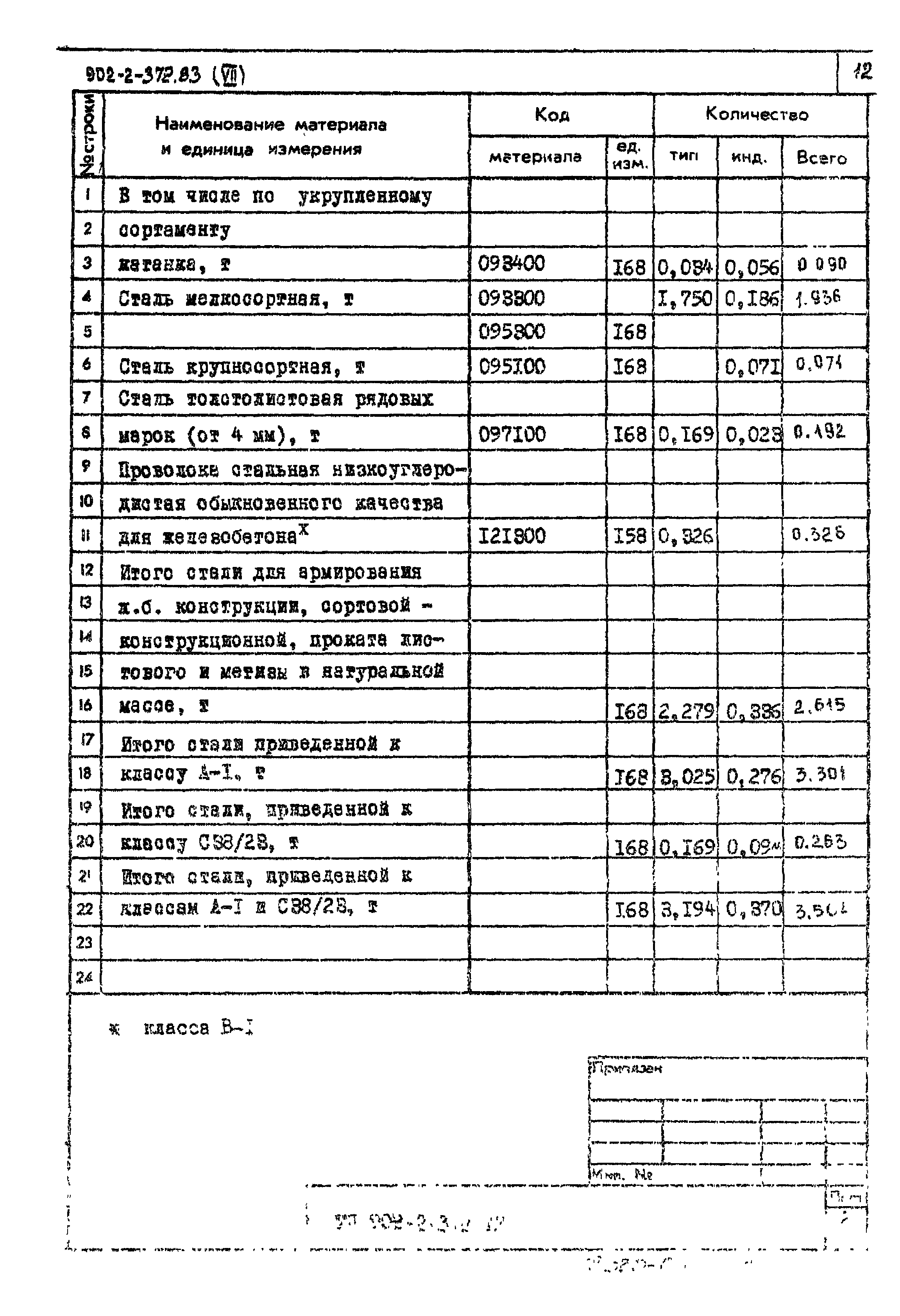 Типовой проект 902-2-372.83