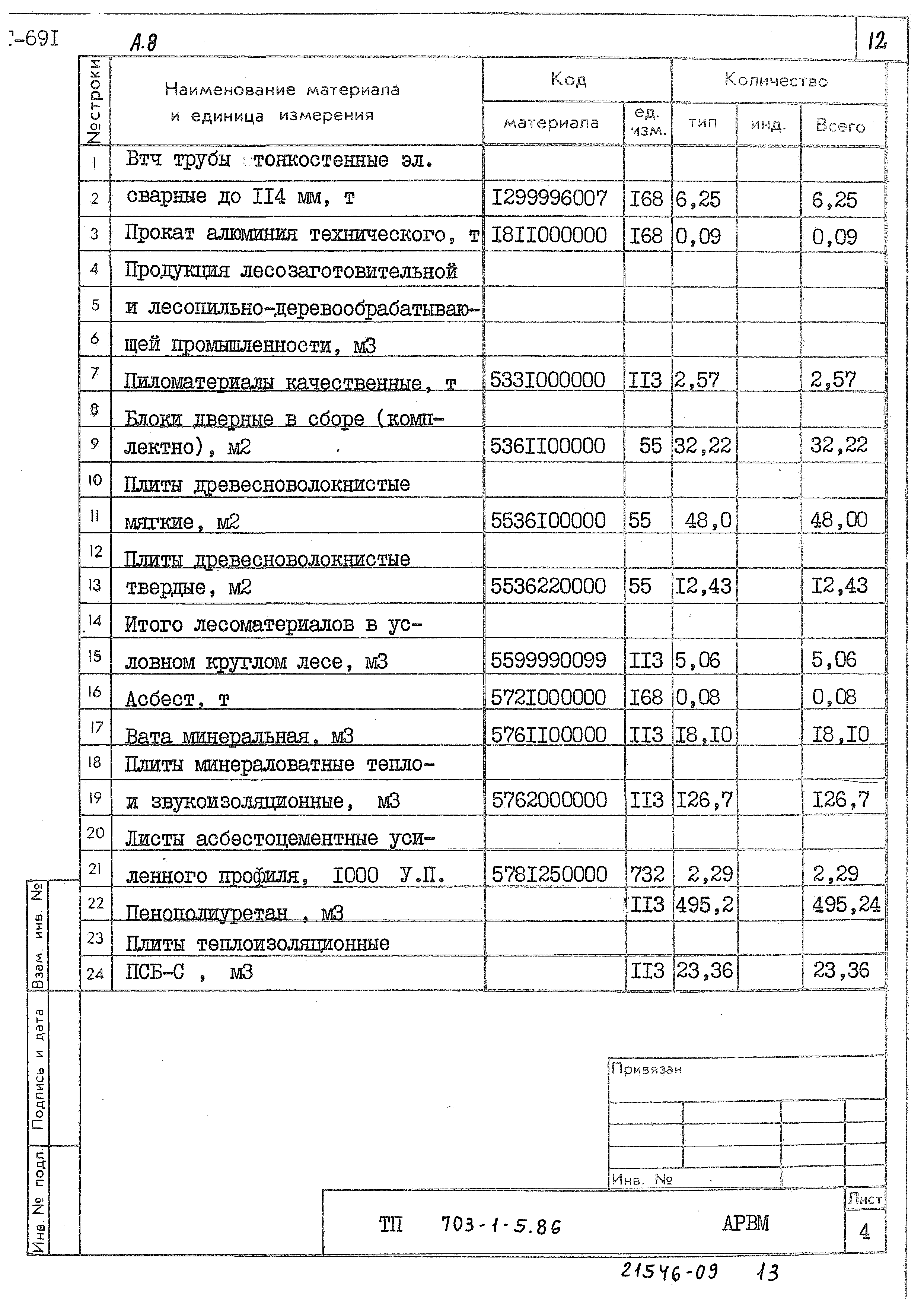 Типовой проект 703-1-5.86