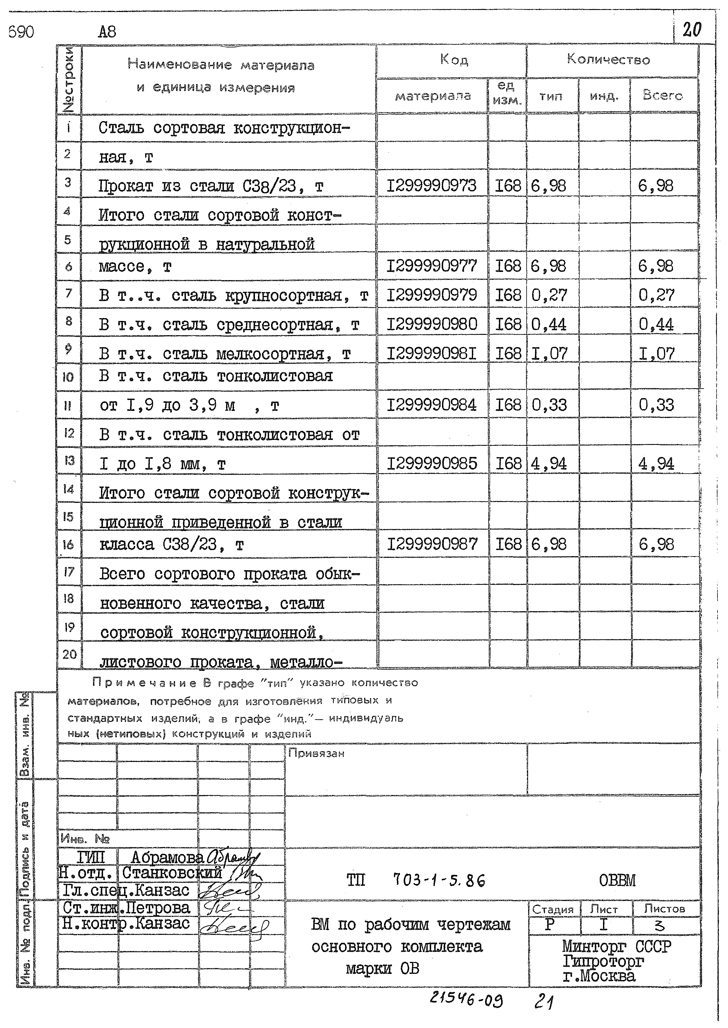 Типовой проект 703-1-5.86