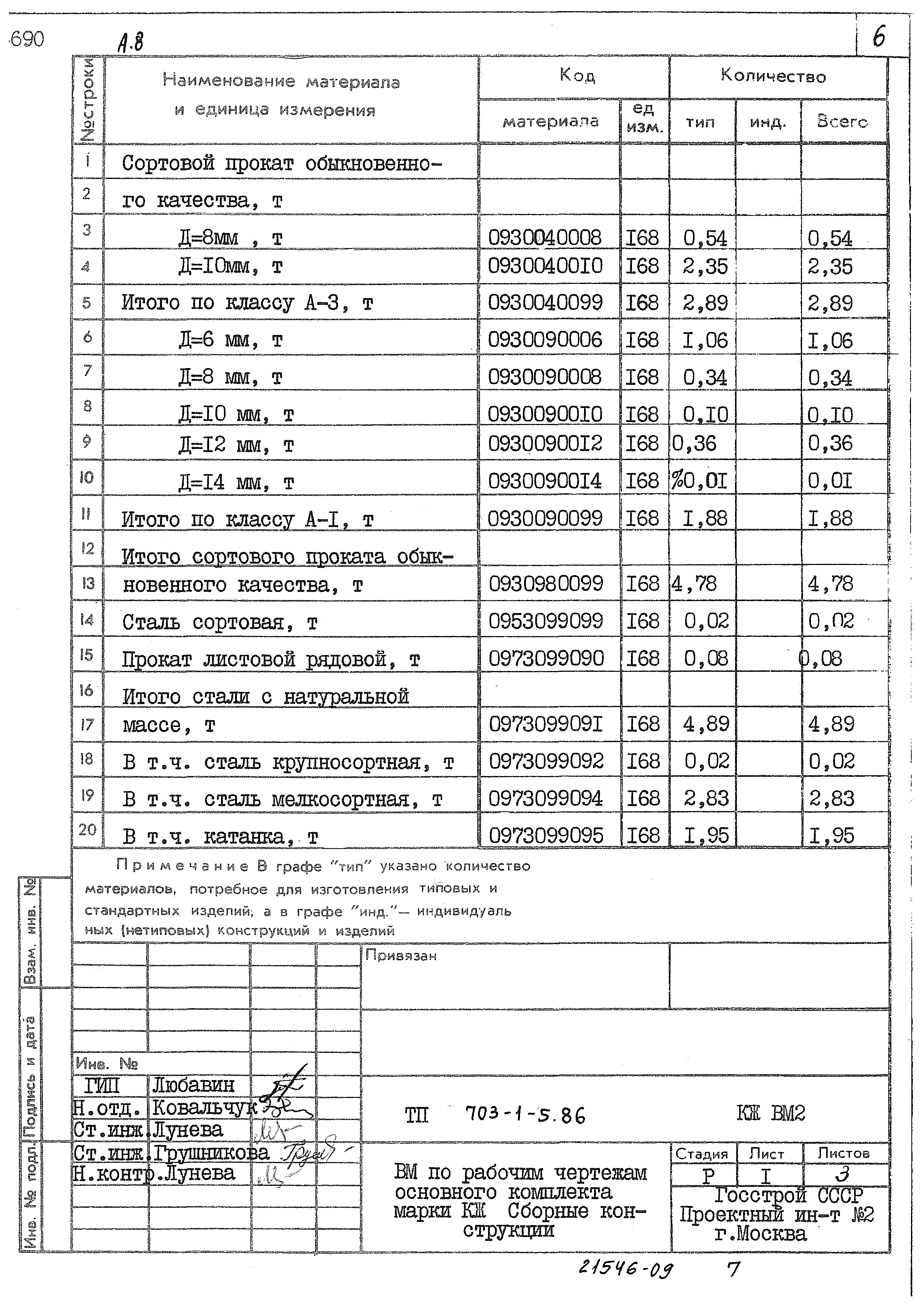 Типовой проект 703-1-5.86