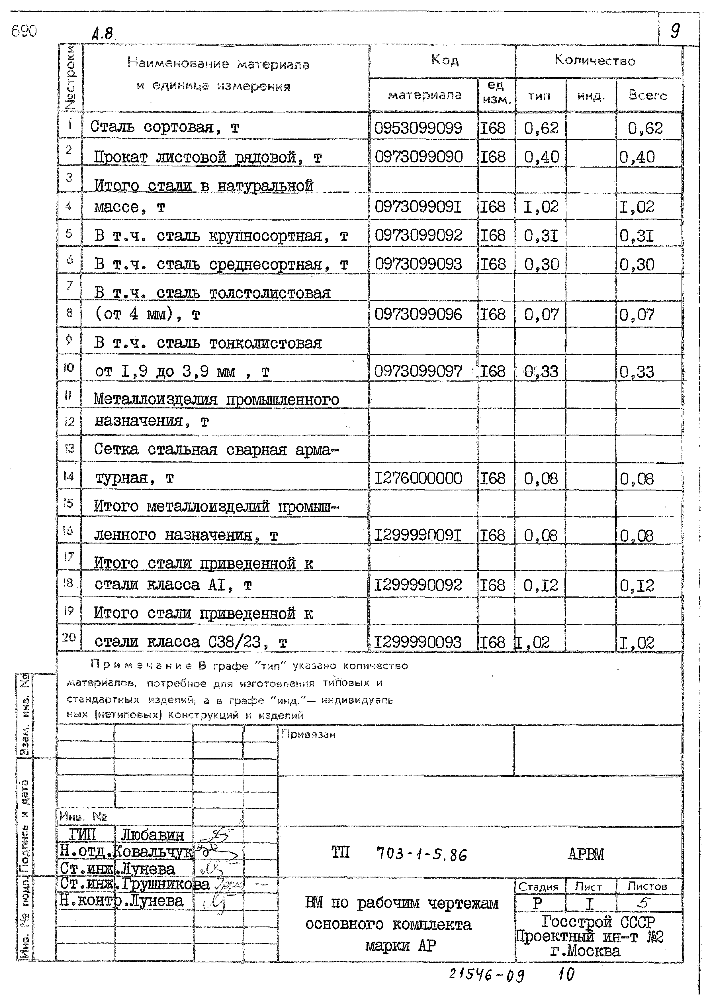 Типовой проект 703-1-5.86