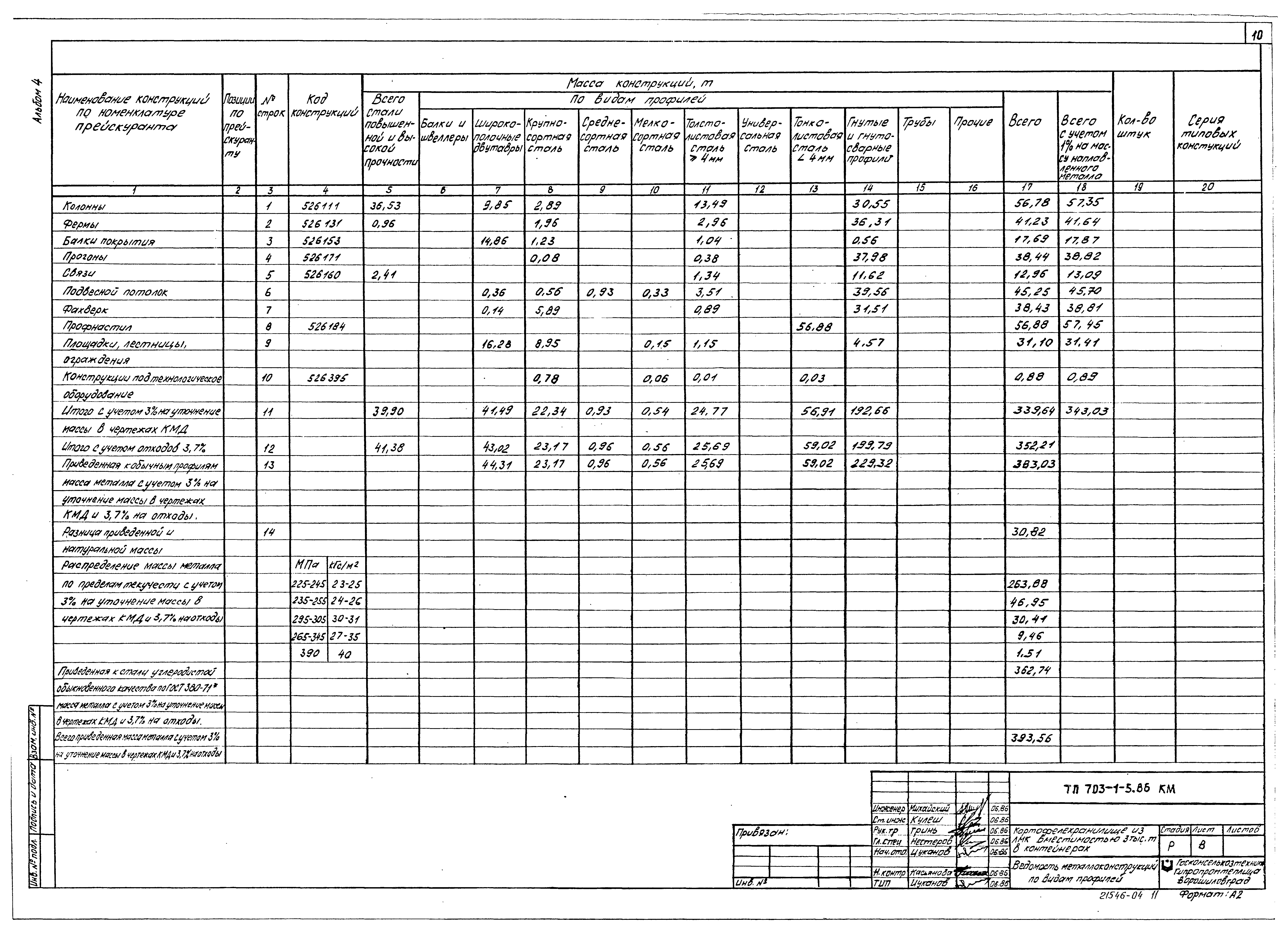 Типовой проект 703-1-5.86