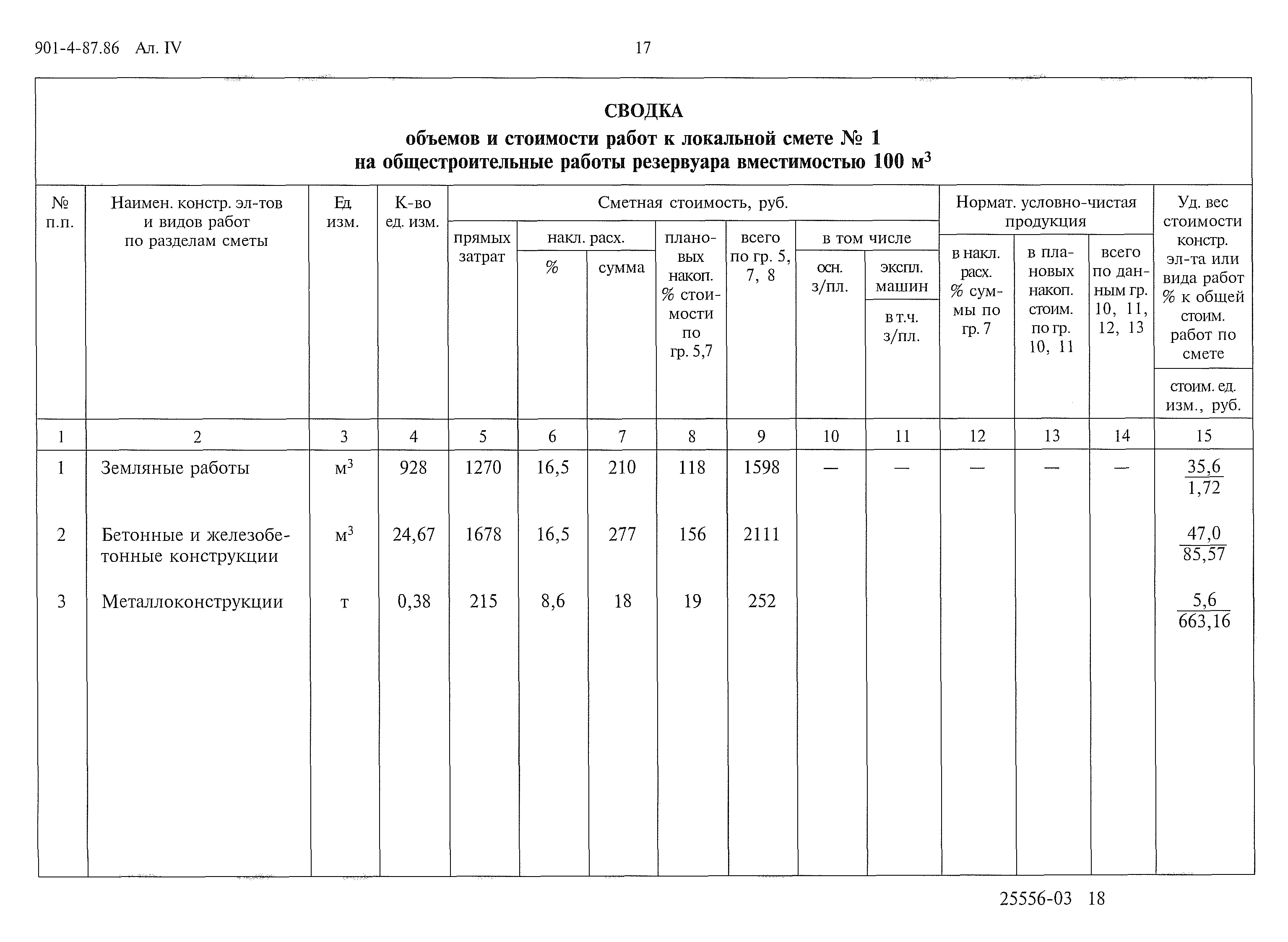 Типовой проект 901-4-87.86