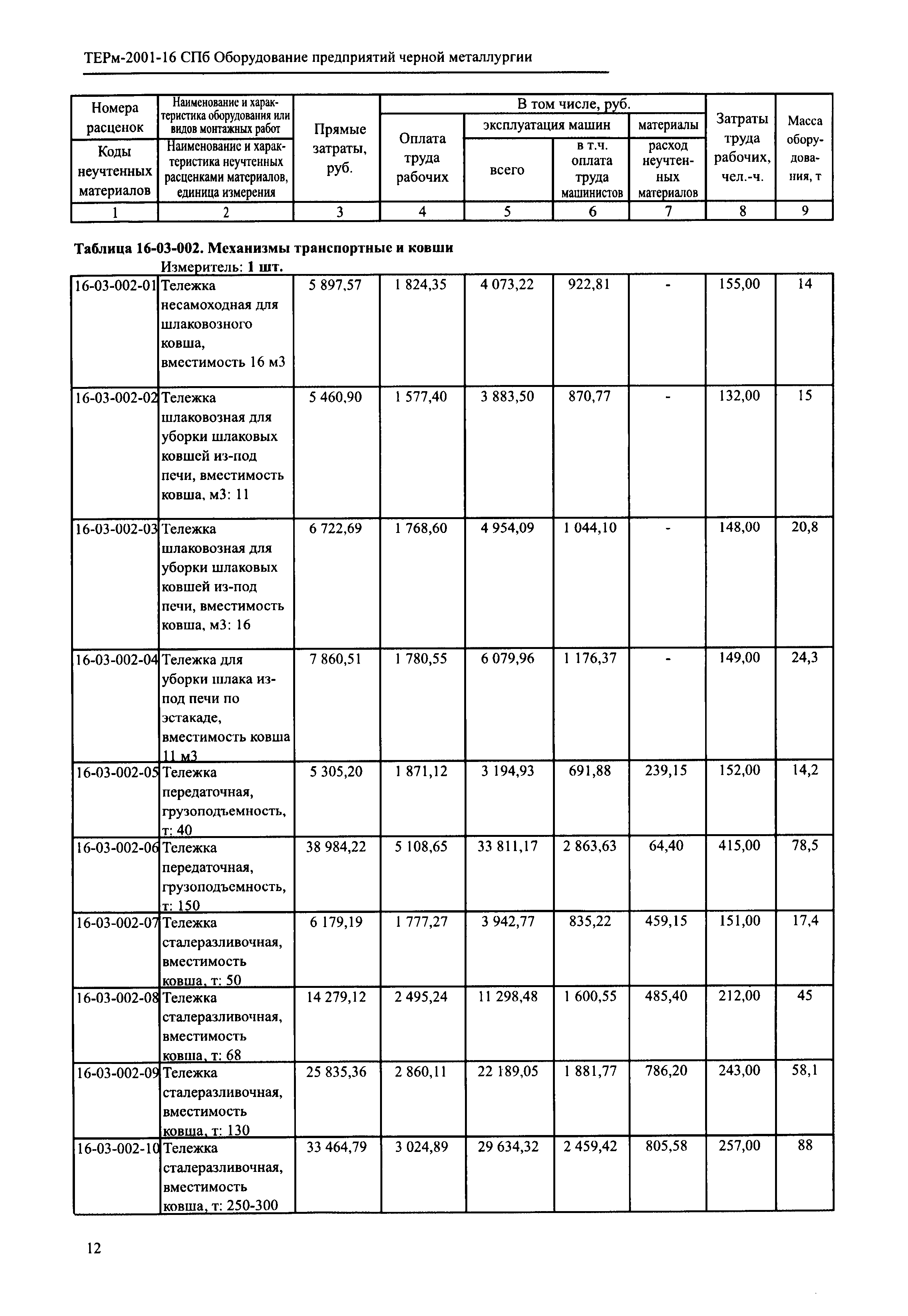 ТЕРм 2001-16 СПб