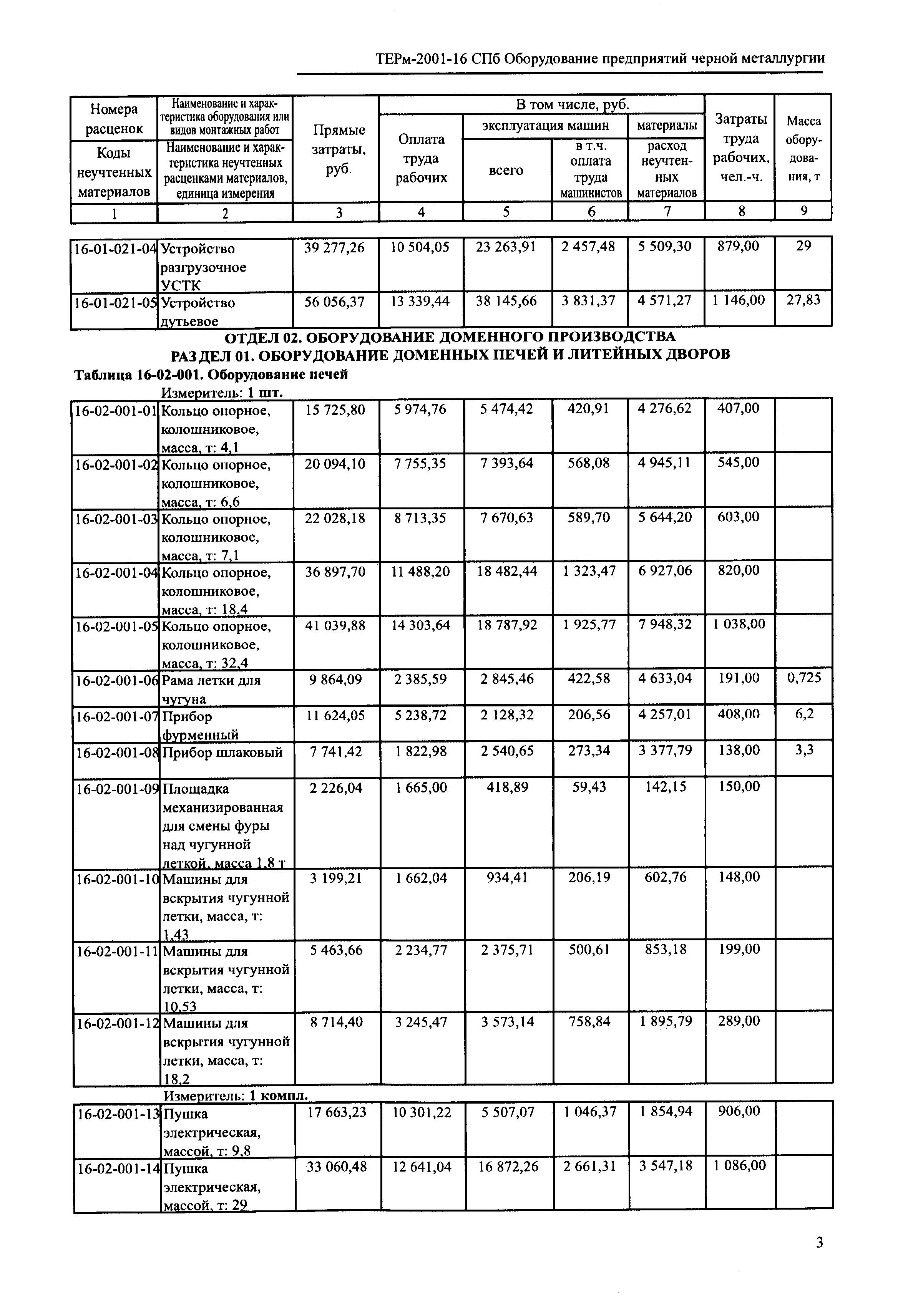 ТЕРм 2001-16 СПб