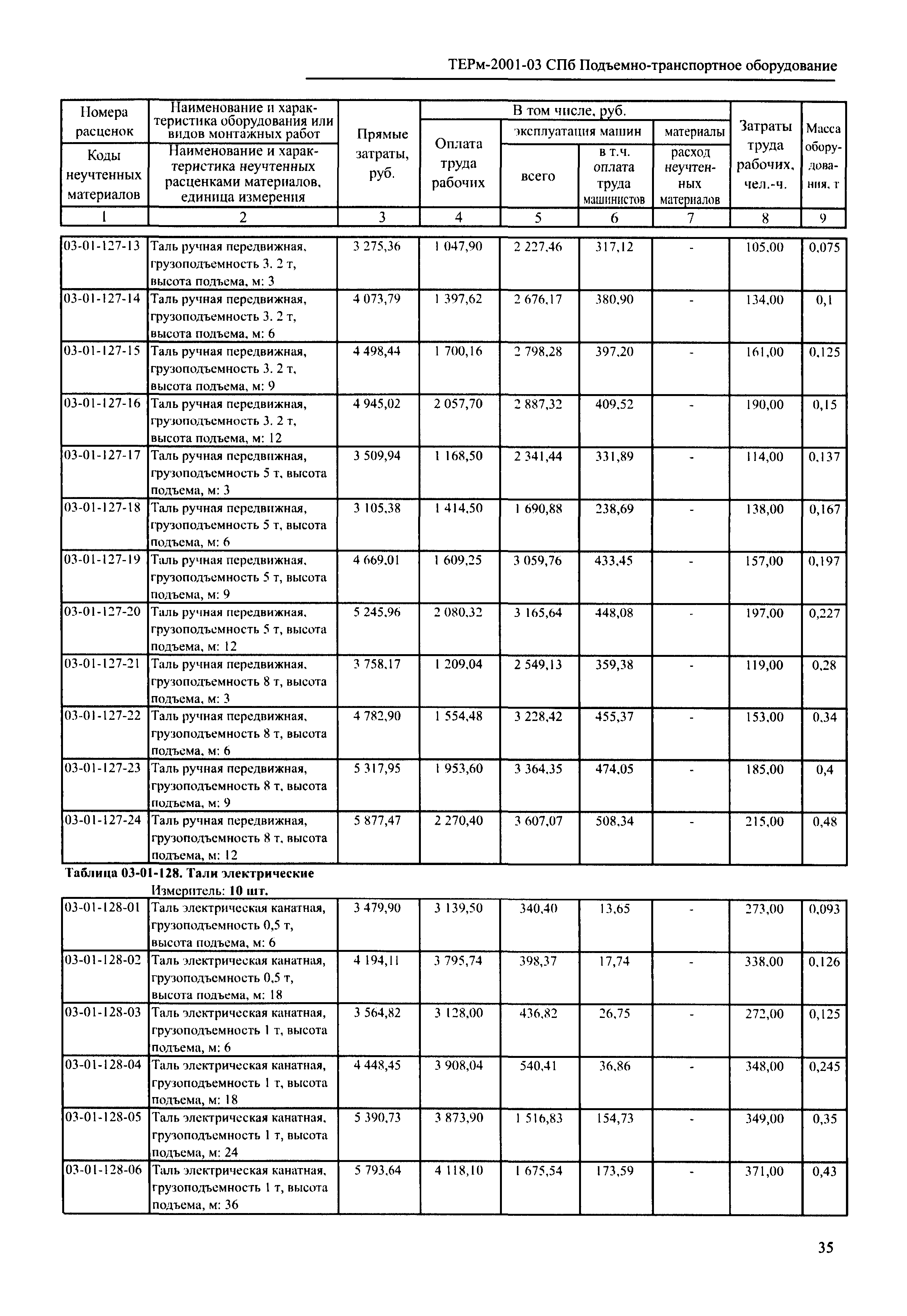 ТЕРм 2001-03 СПб