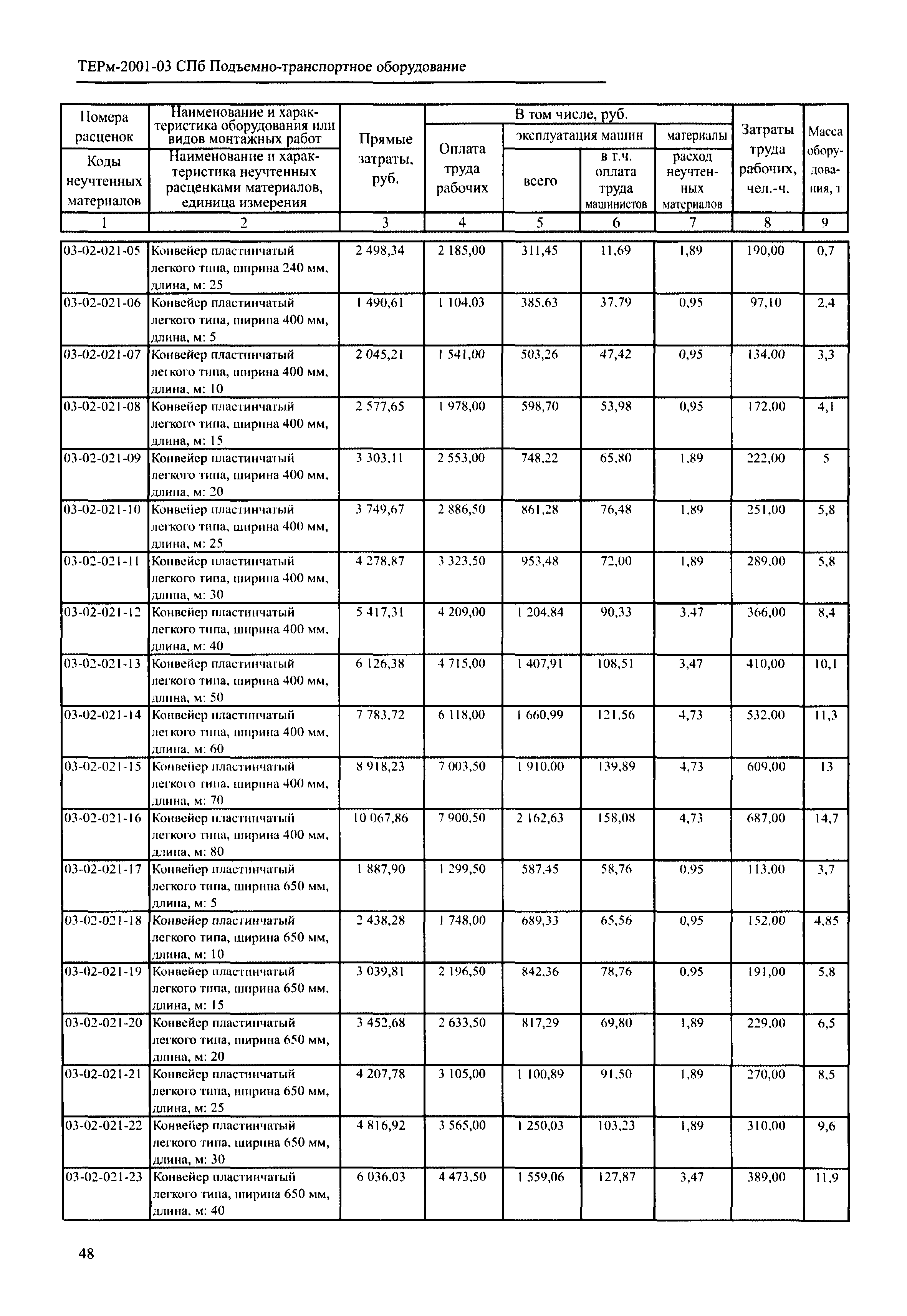 ТЕРм 2001-03 СПб