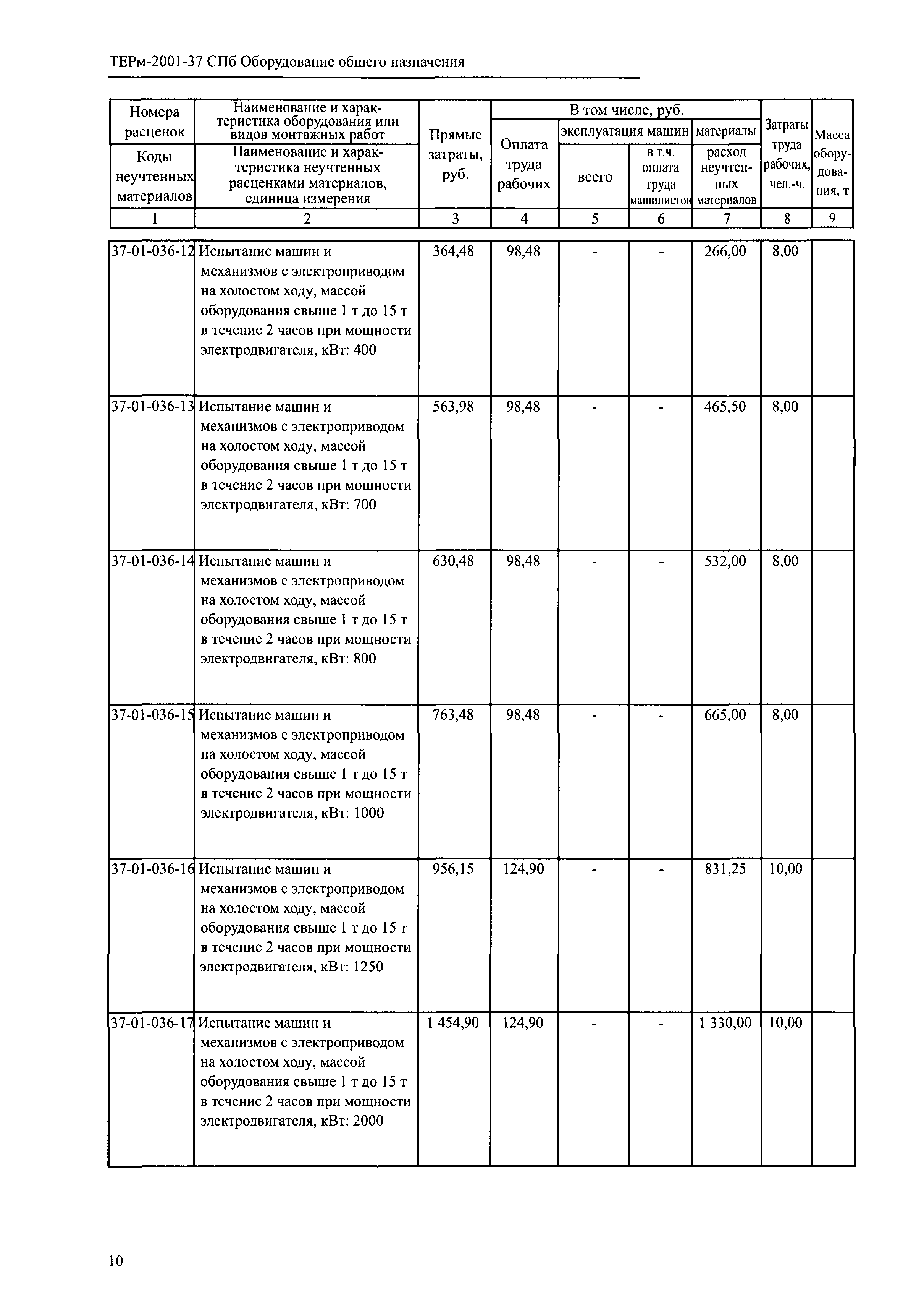 ТЕРм 2001-37 СПб