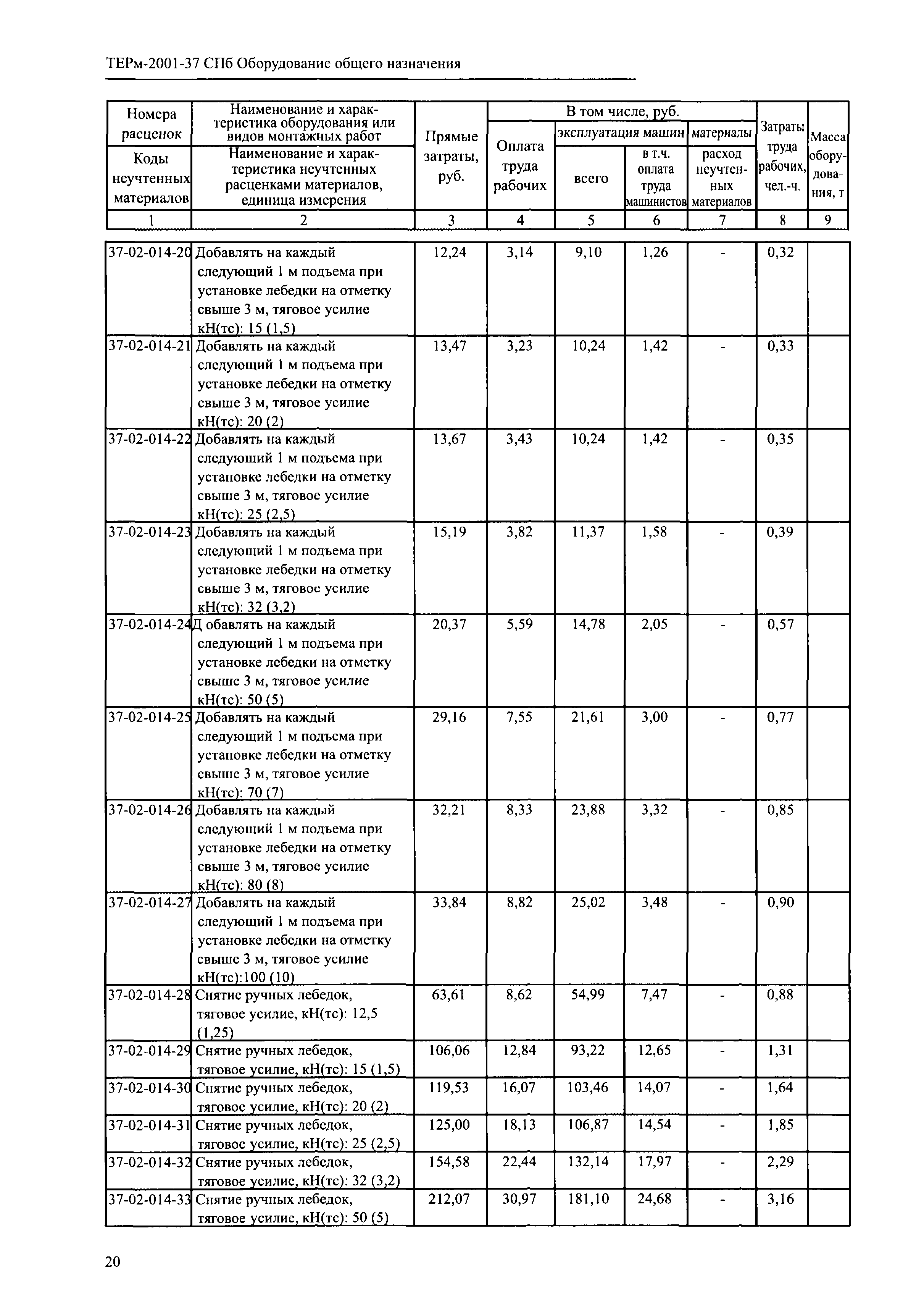 ТЕРм 2001-37 СПб