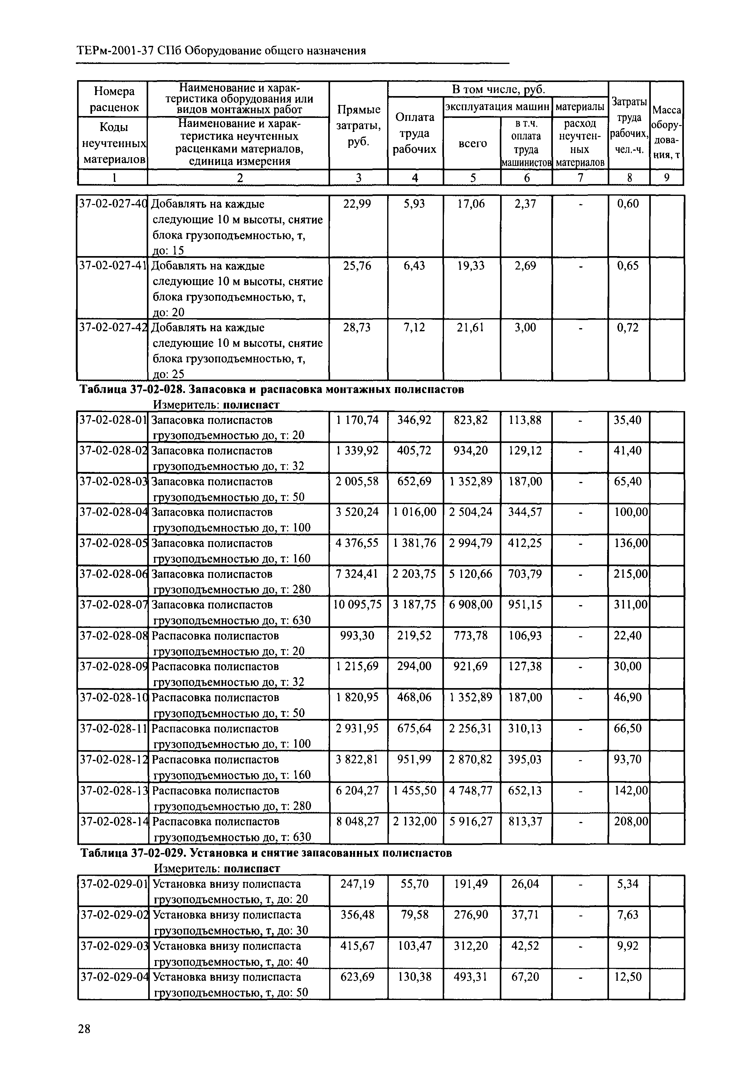 ТЕРм 2001-37 СПб