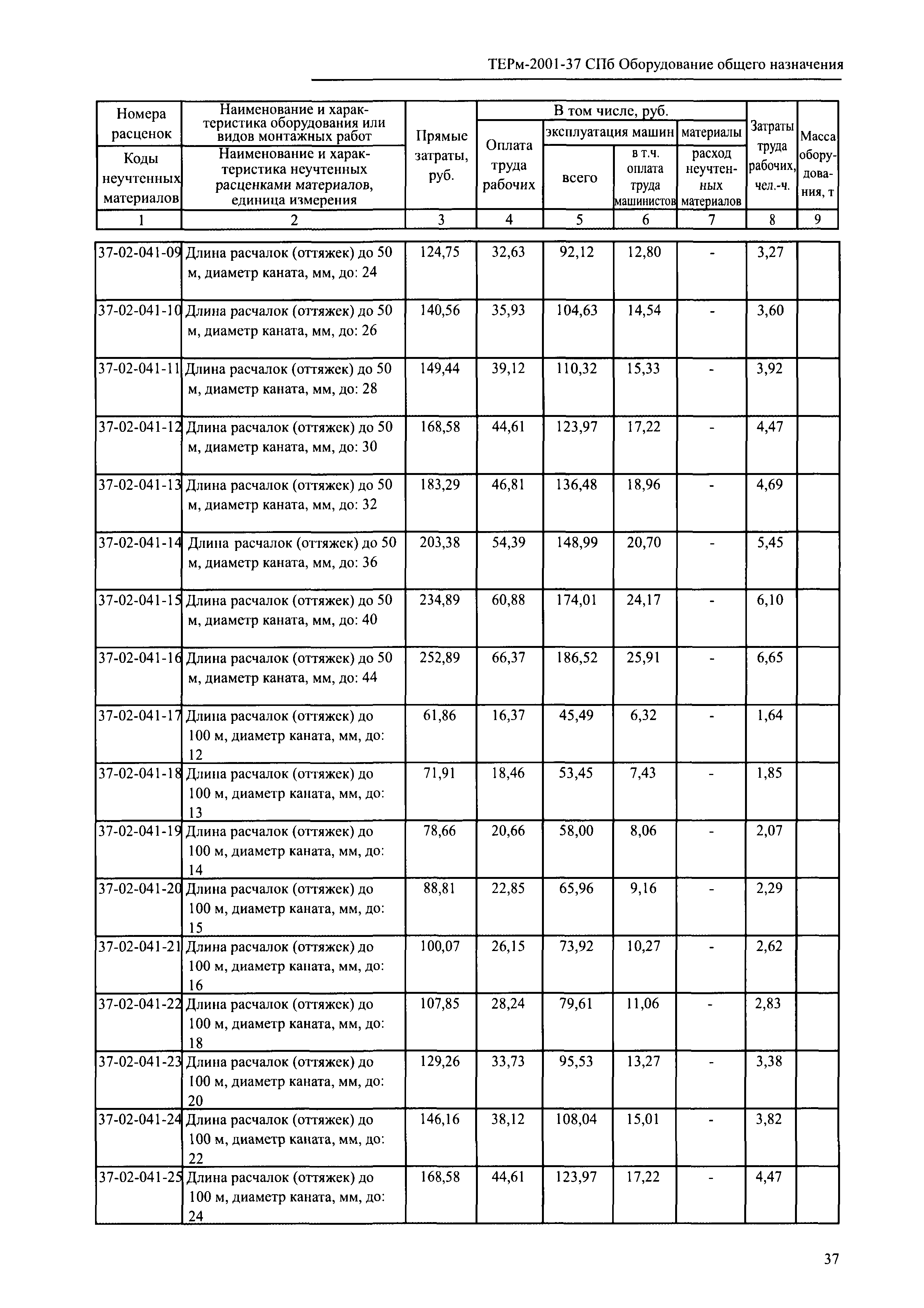 ТЕРм 2001-37 СПб