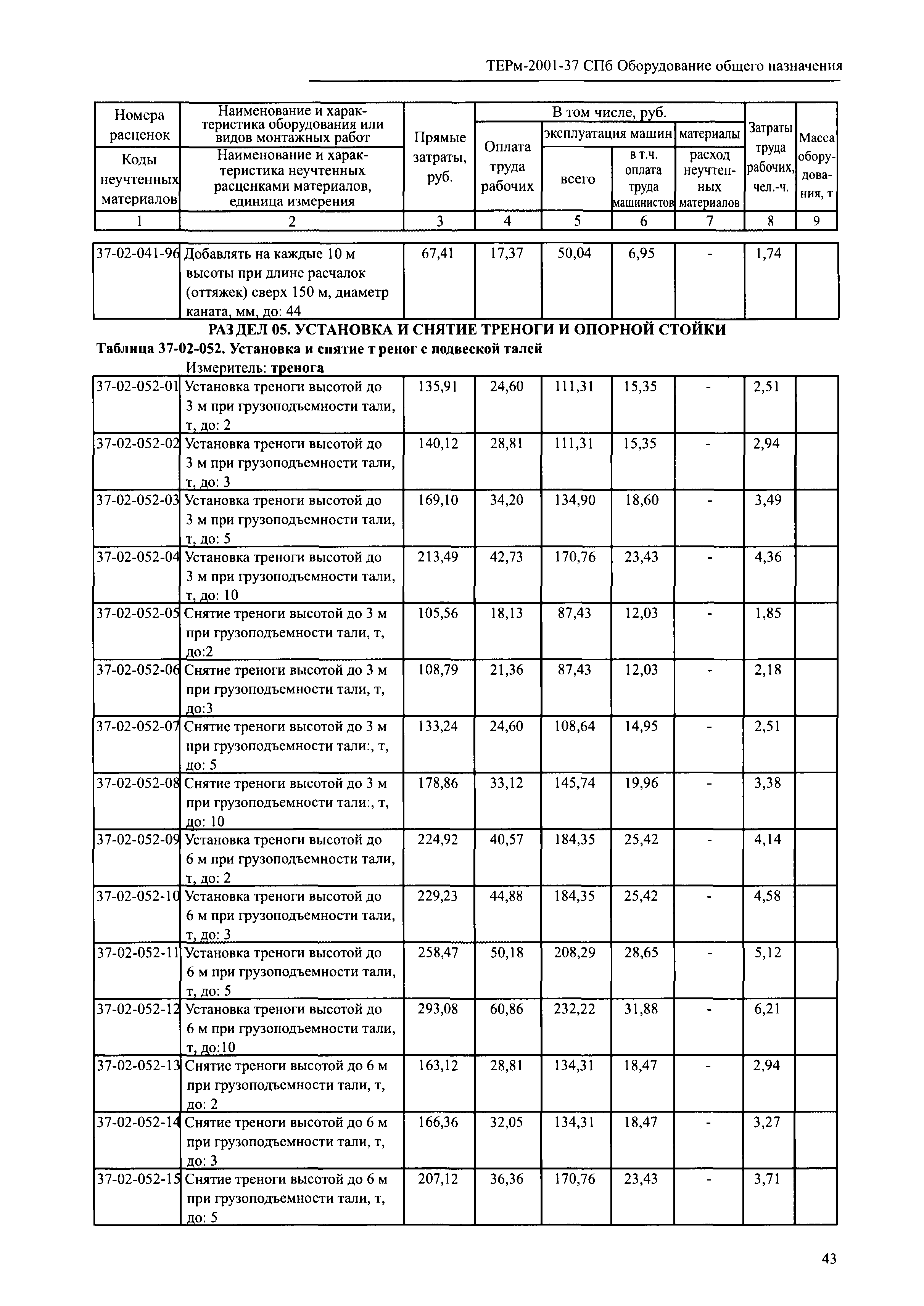 ТЕРм 2001-37 СПб