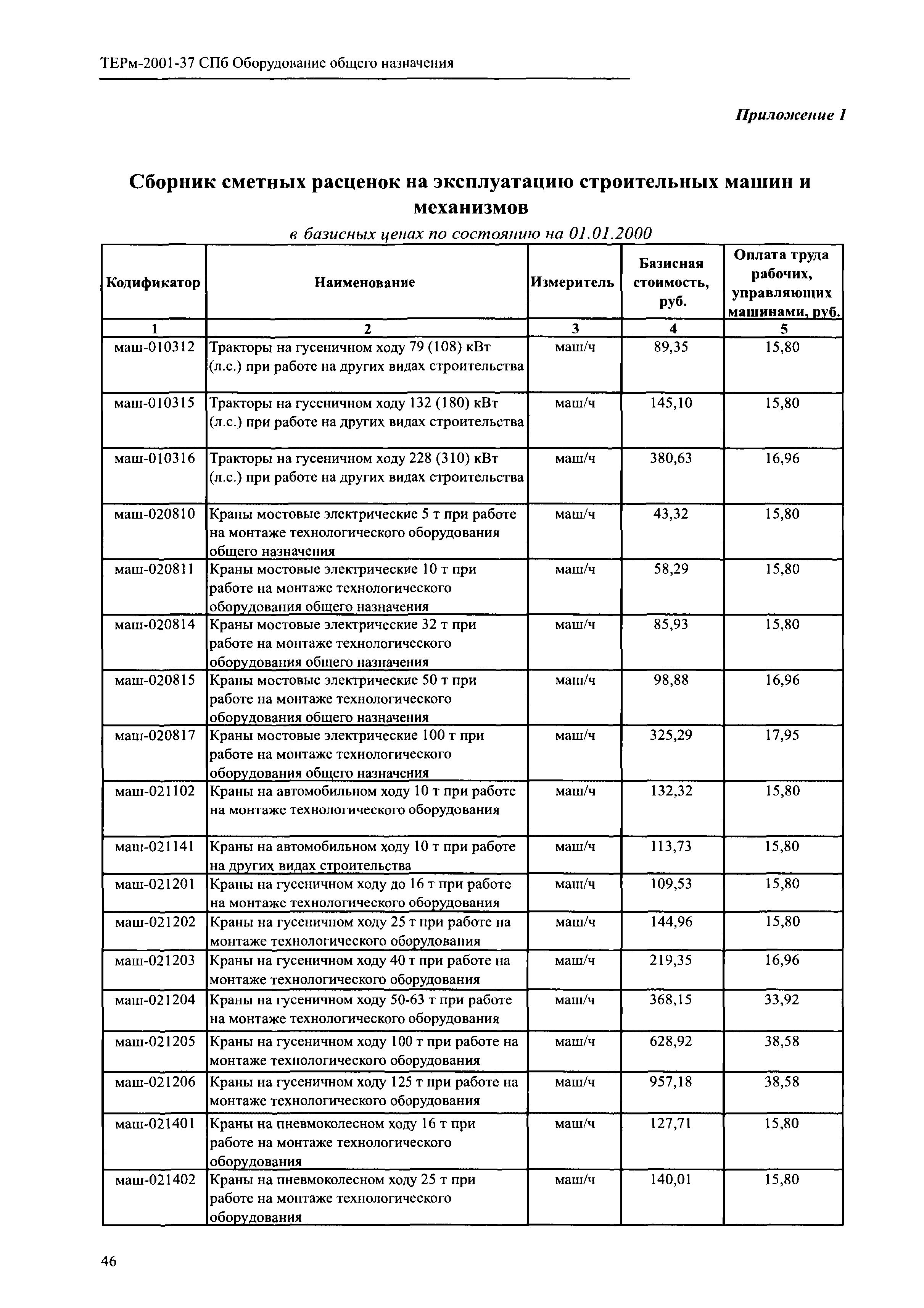 ТЕРм 2001-37 СПб