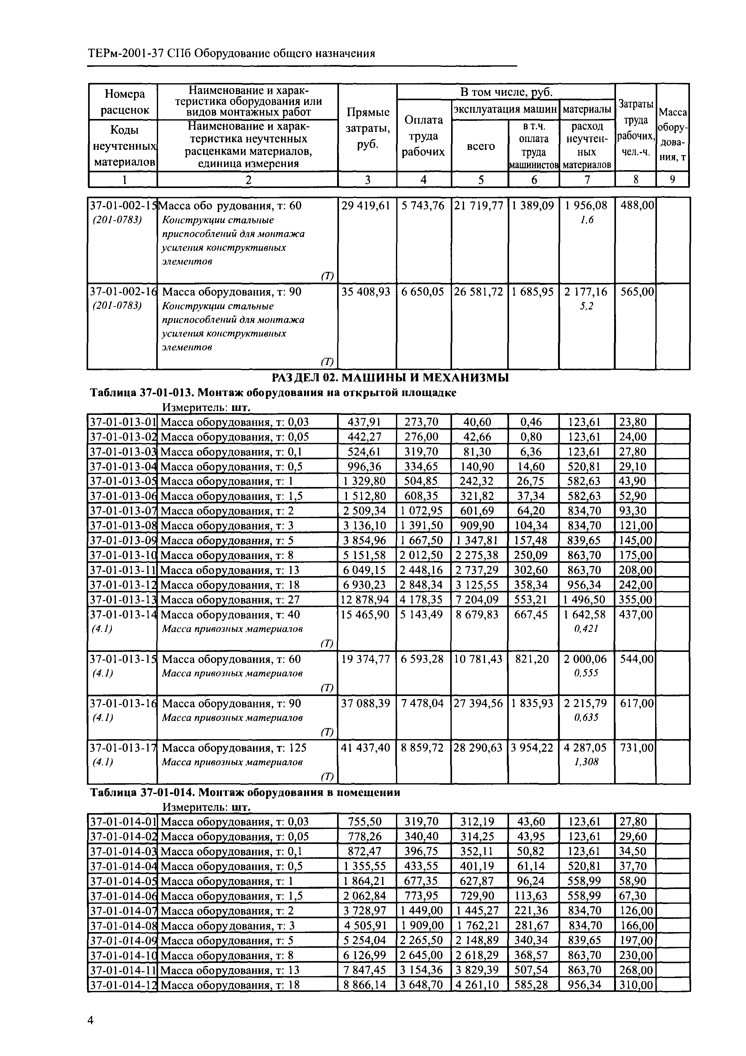 ТЕРм 2001-37 СПб