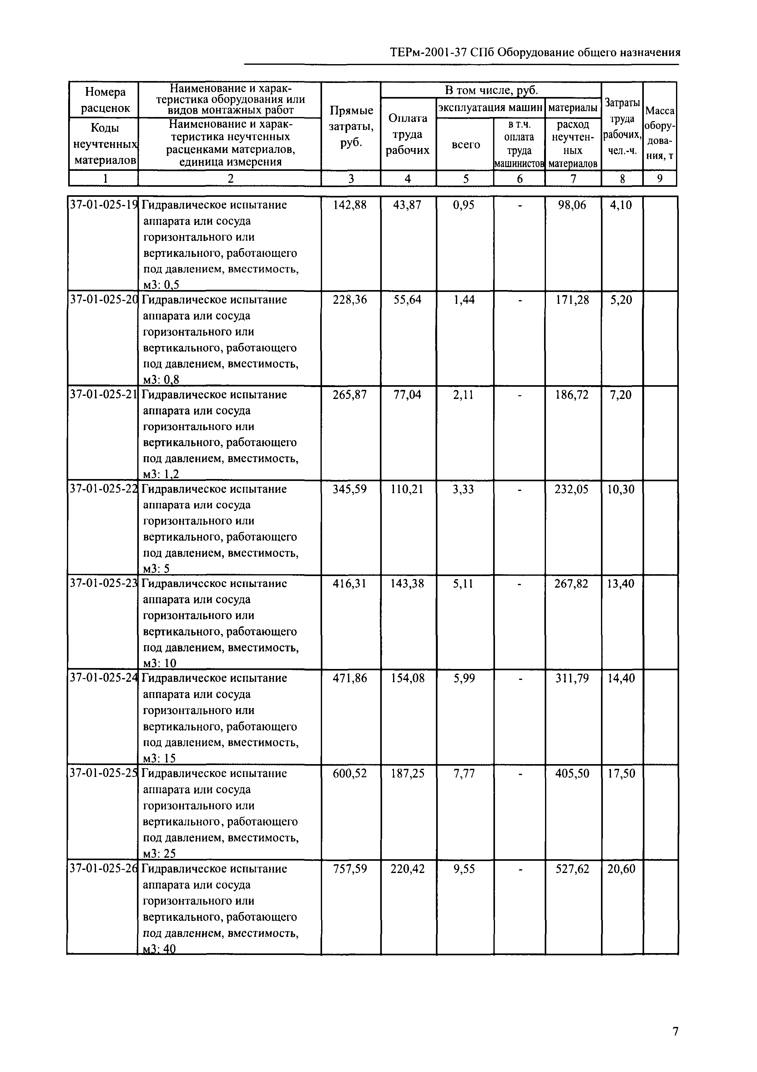 ТЕРм 2001-37 СПб