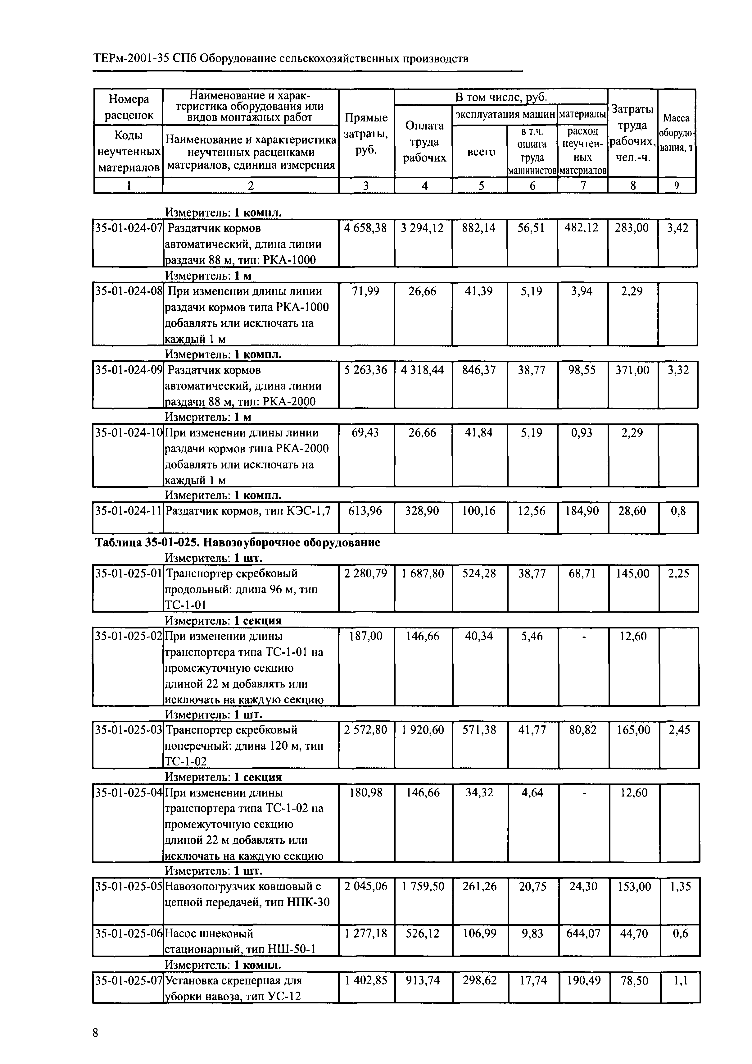 ТЕРм 2001-35 СПб