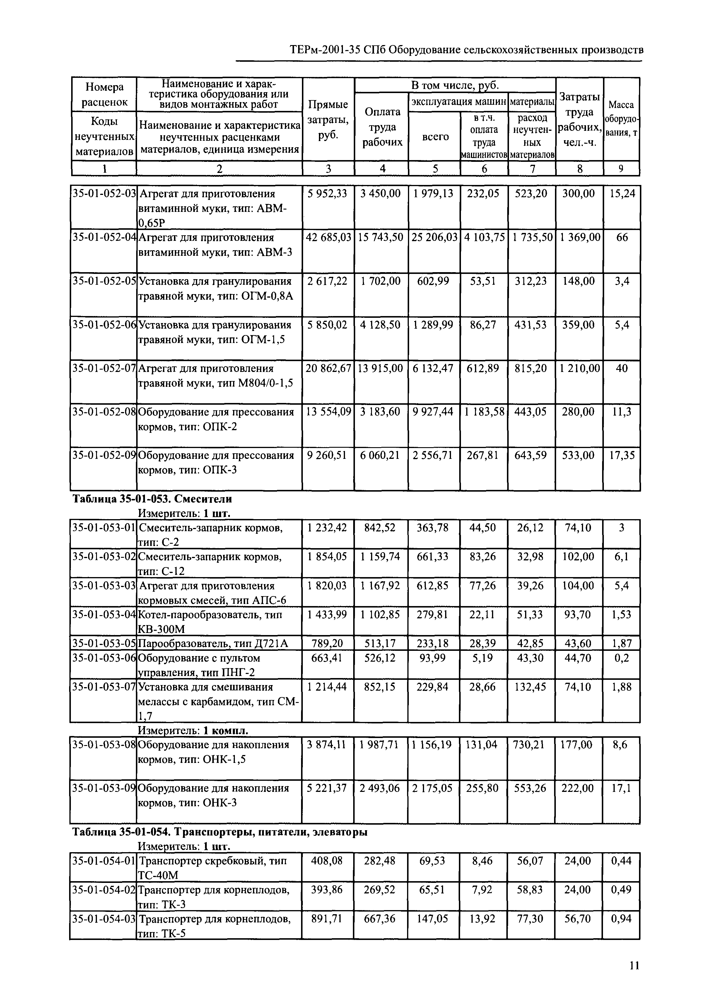 ТЕРм 2001-35 СПб