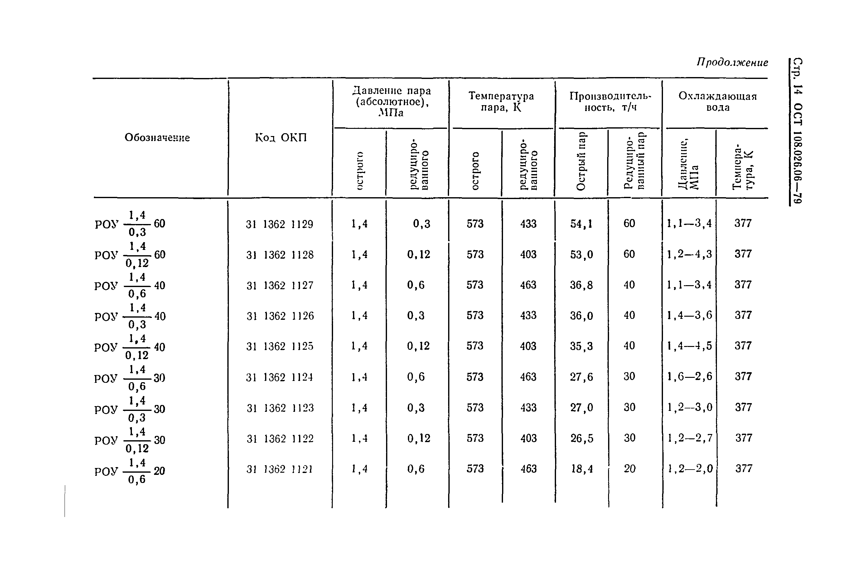 ОСТ 108.026.06-79