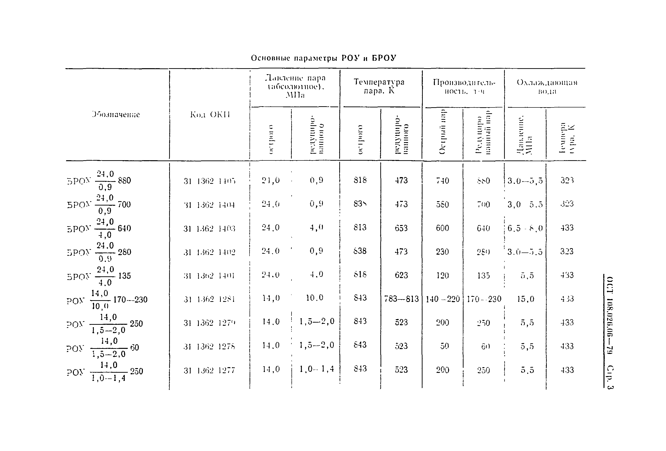 ОСТ 108.026.06-79