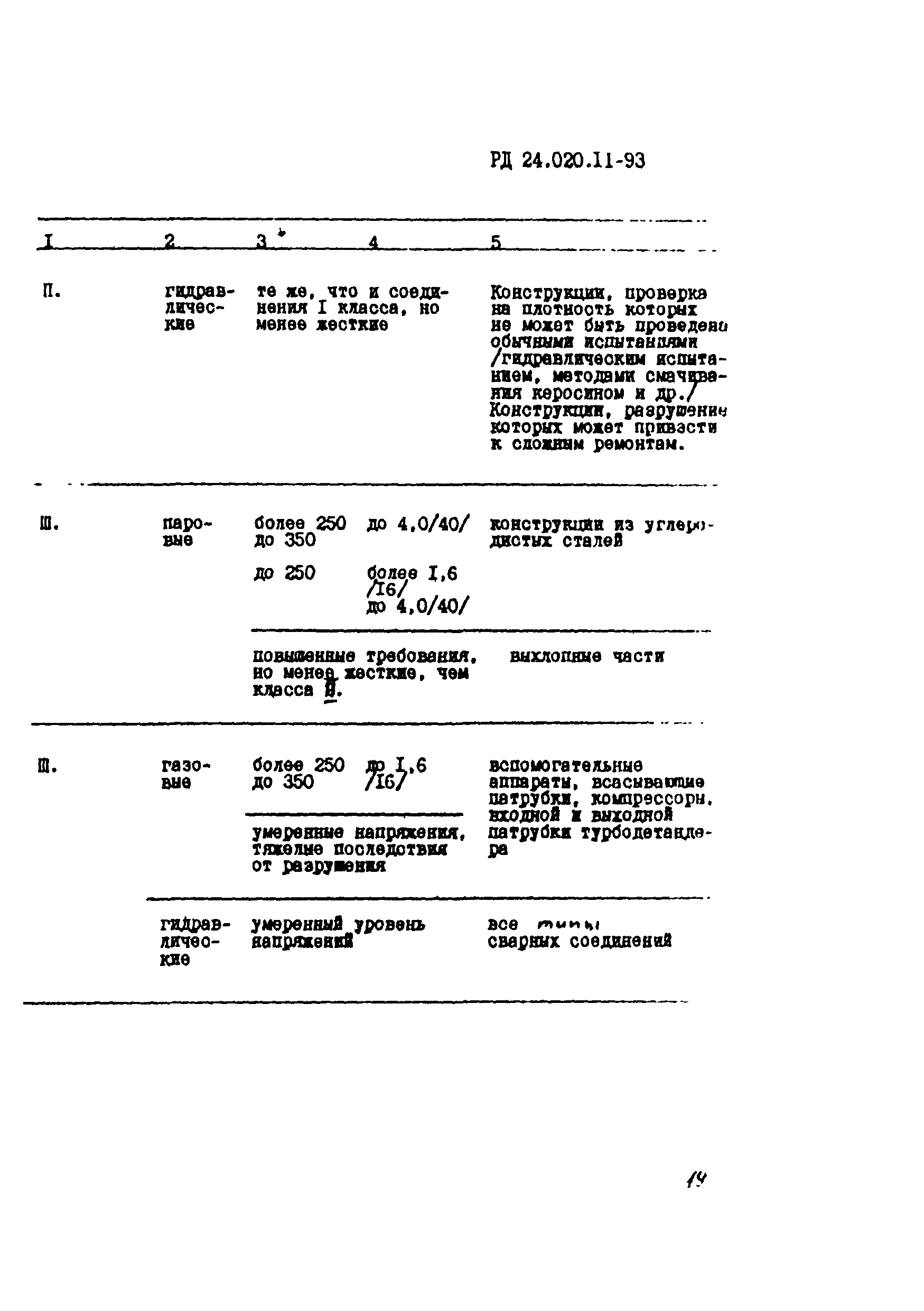 РД 24.020.11-93