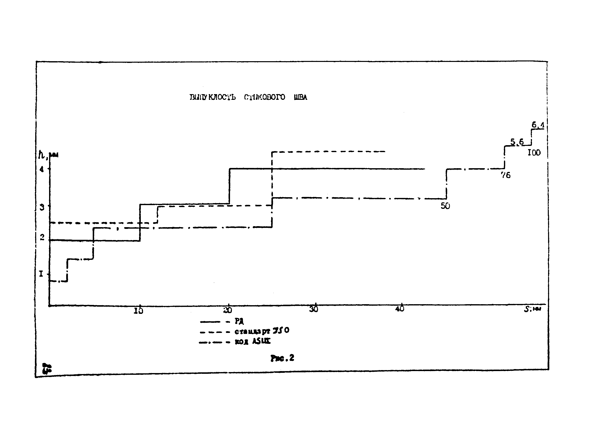 РД 24.020.11-93