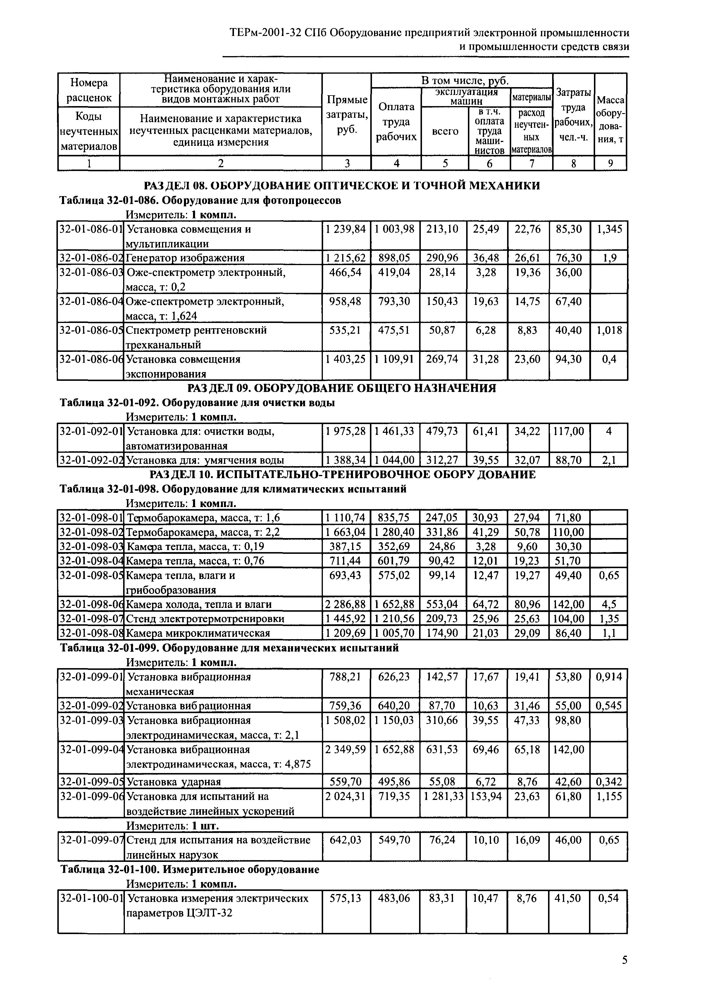 ТЕРм 2001-32 СПб