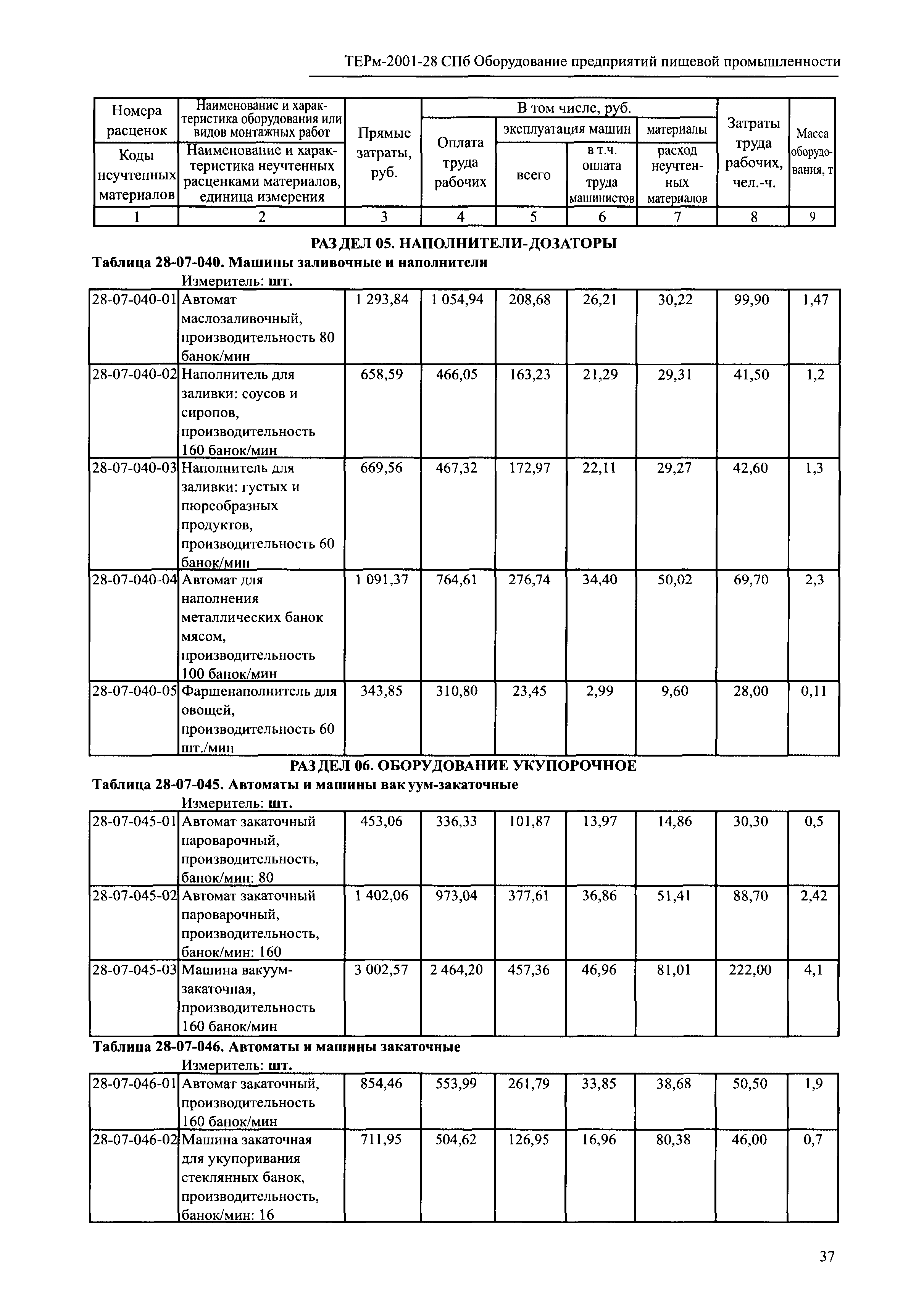 ТЕРм 2001-28 СПб