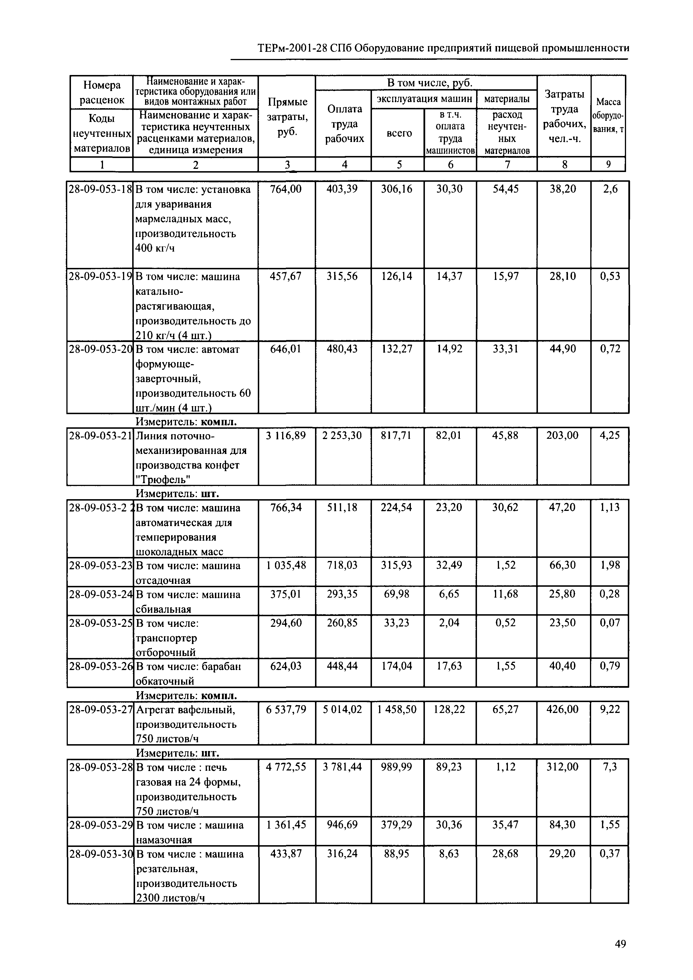 ТЕРм 2001-28 СПб