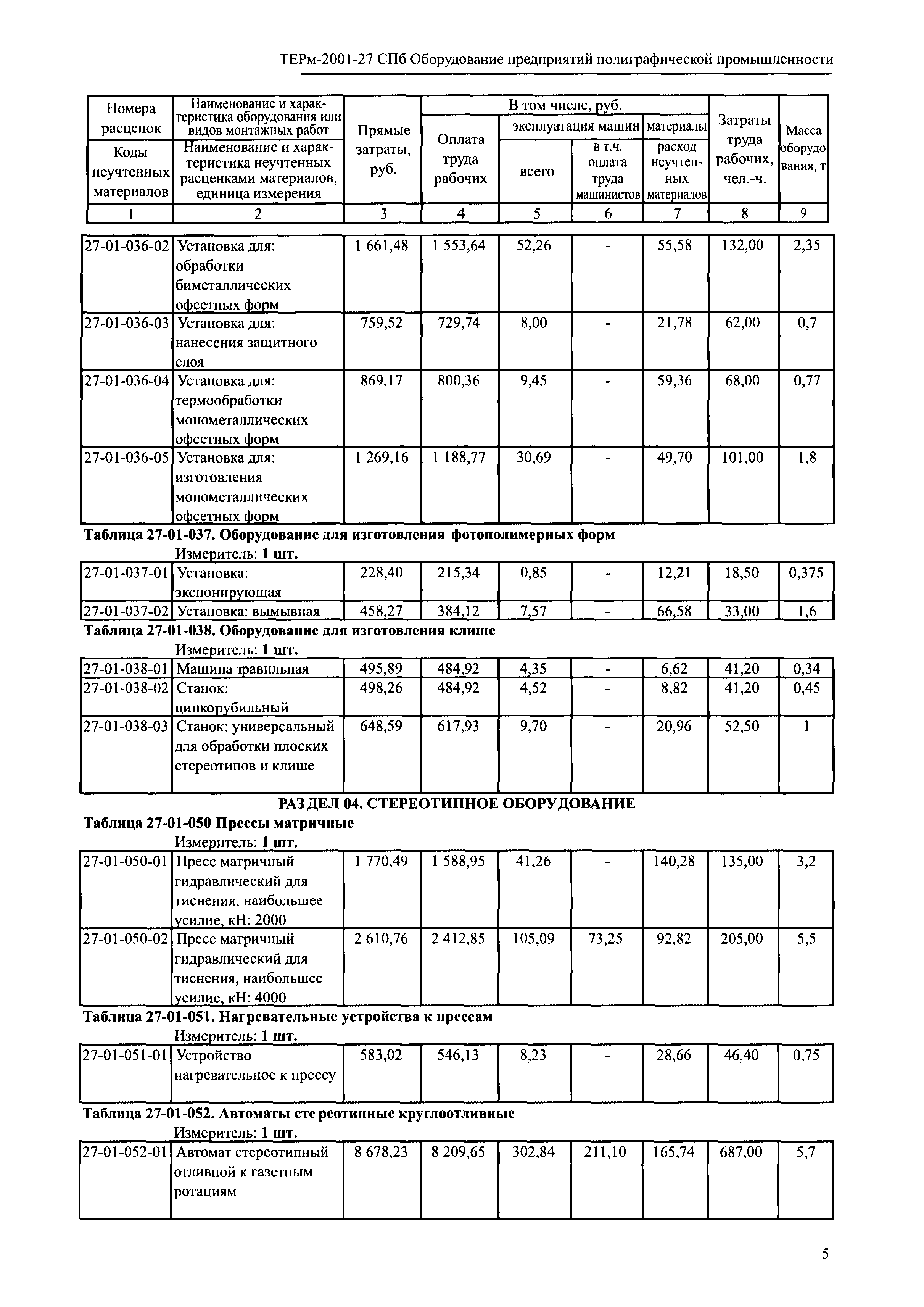 ТЕРм 2001-27 СПб