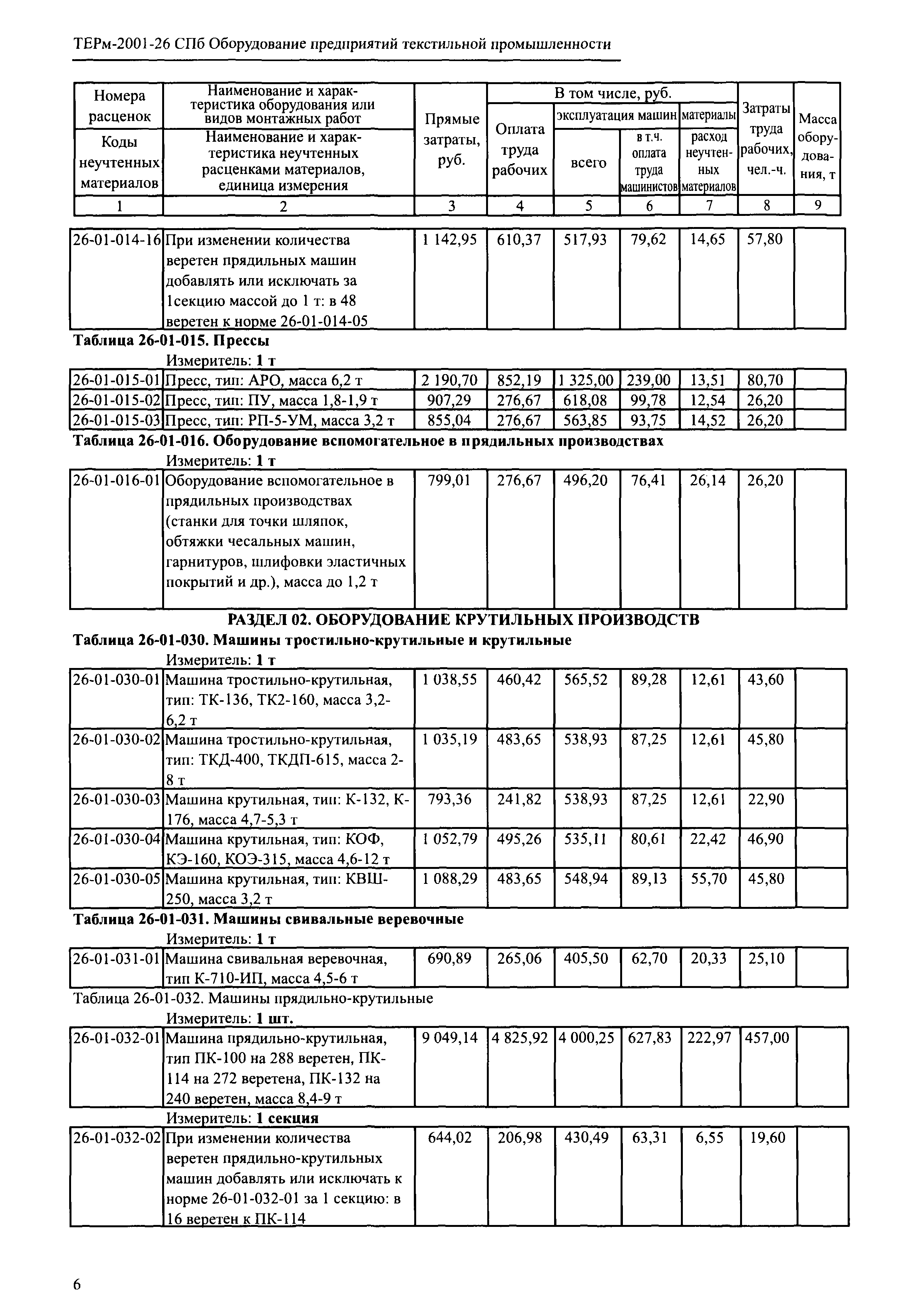 ТЕРм 2001-26 СПб