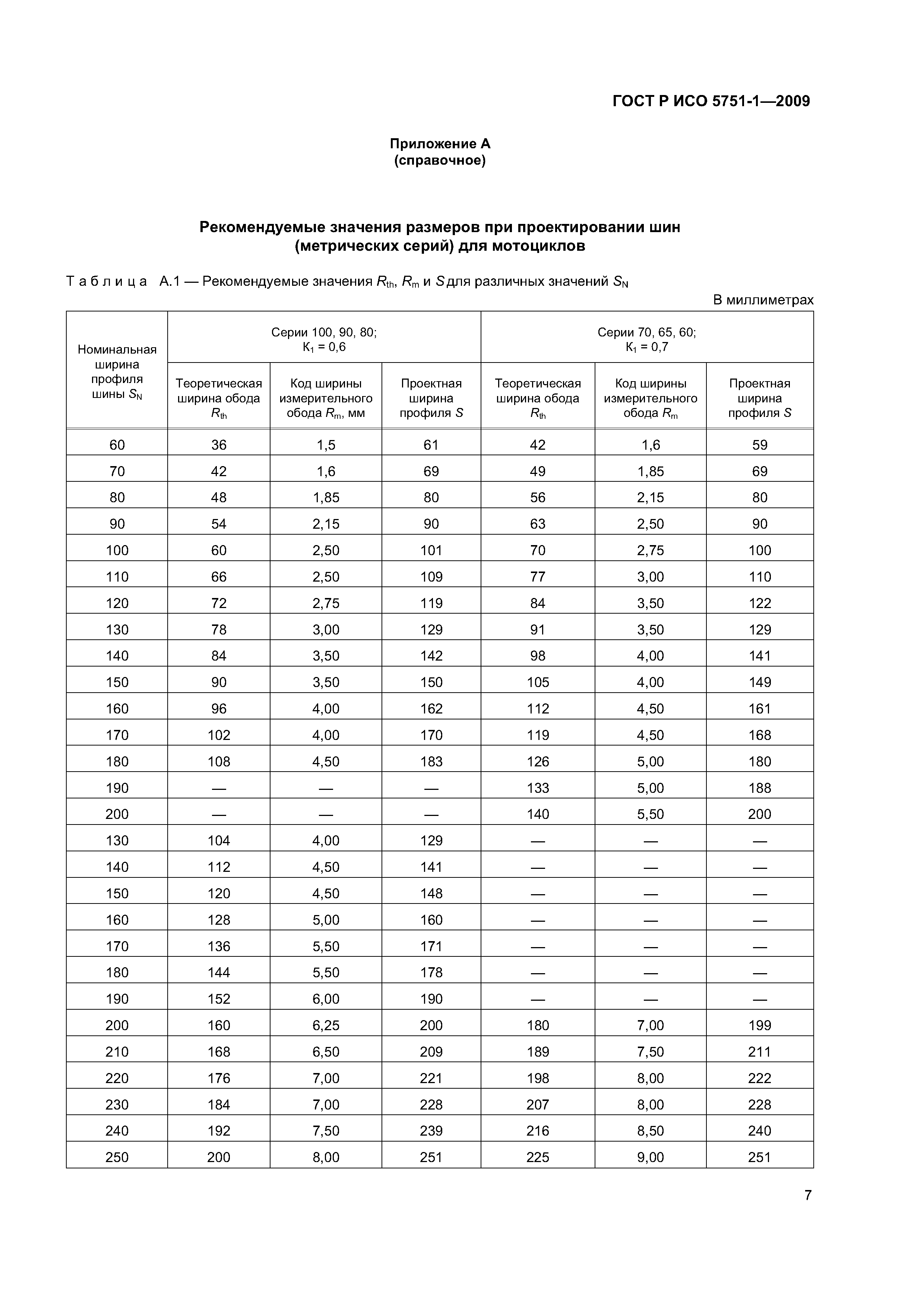 ГОСТ Р ИСО 5751-1-2009